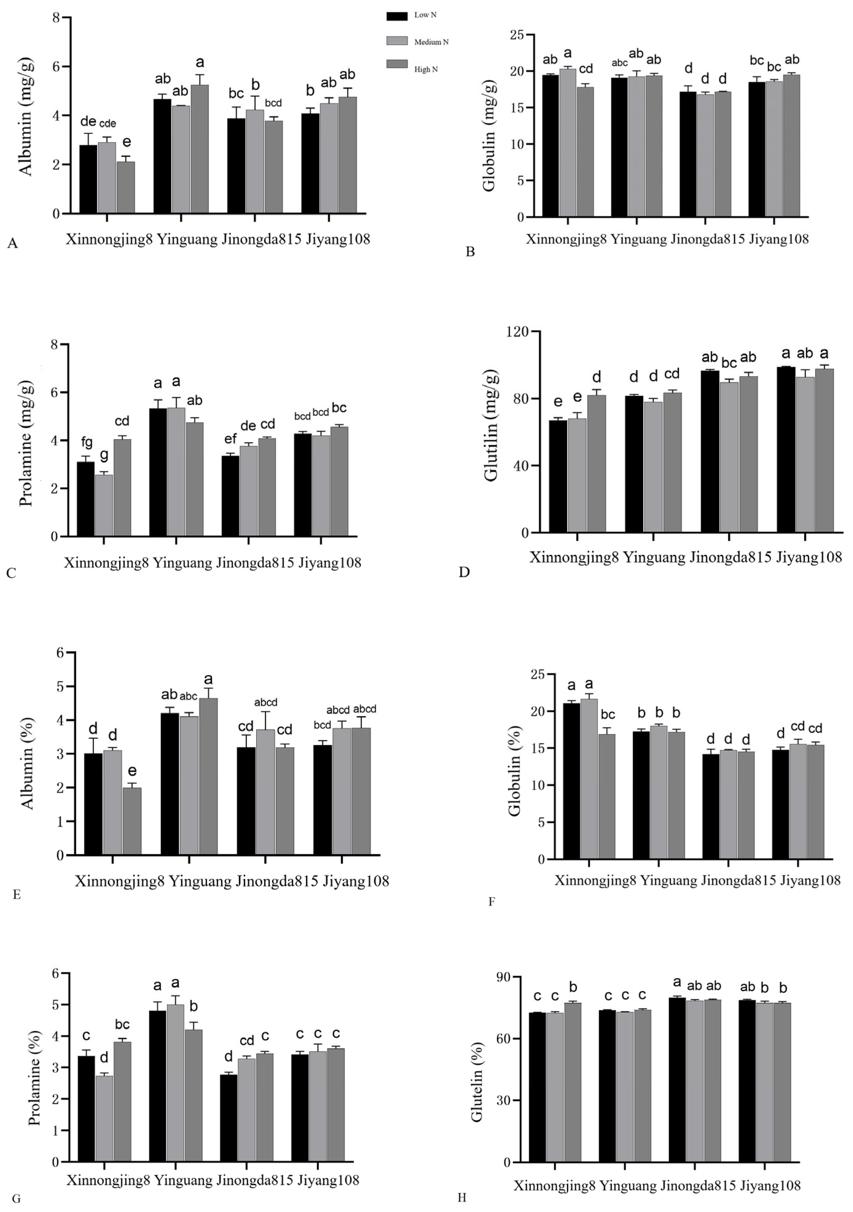 Agronomy 14 00469 g002