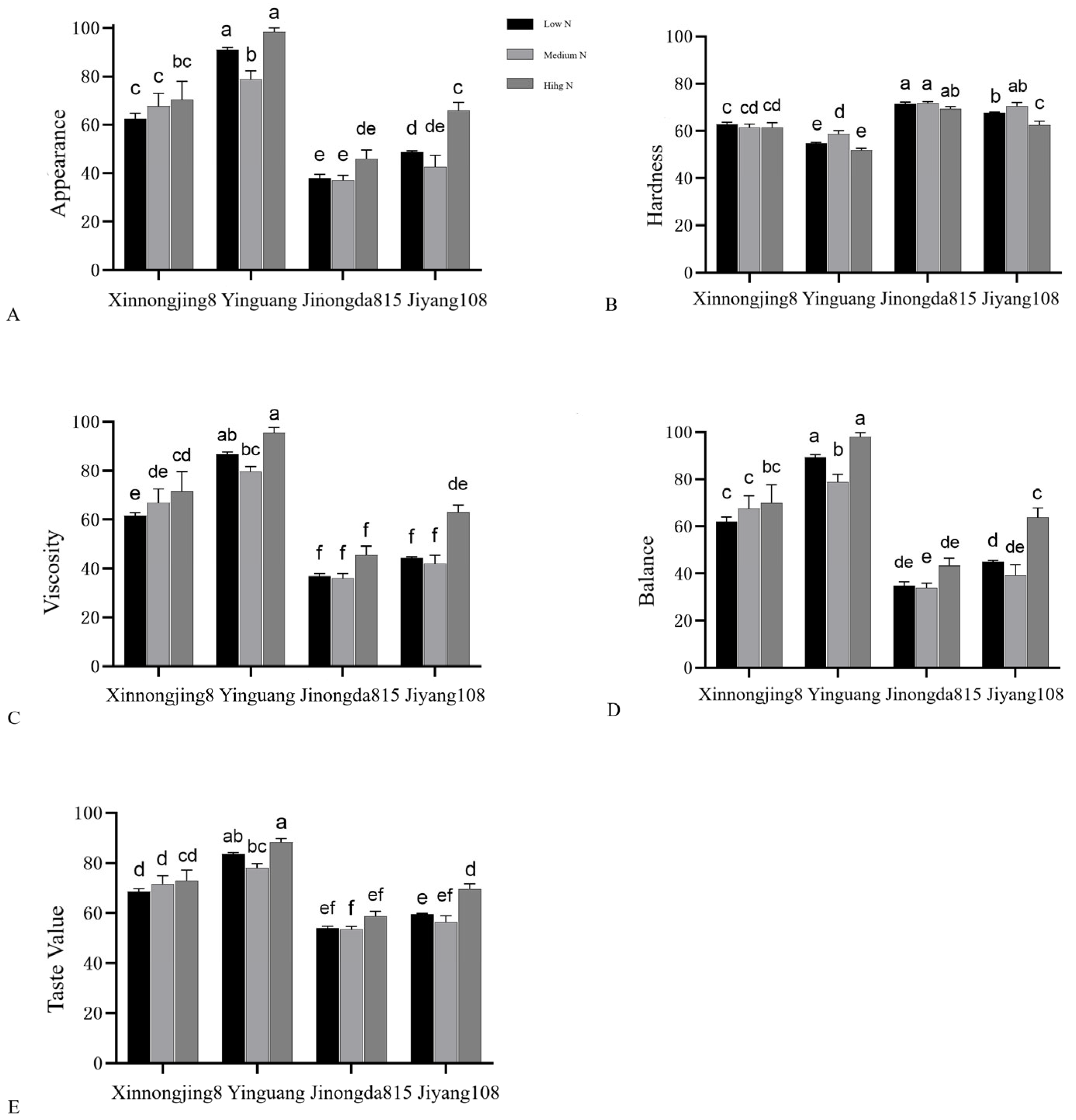 Agronomy 14 00469 g004