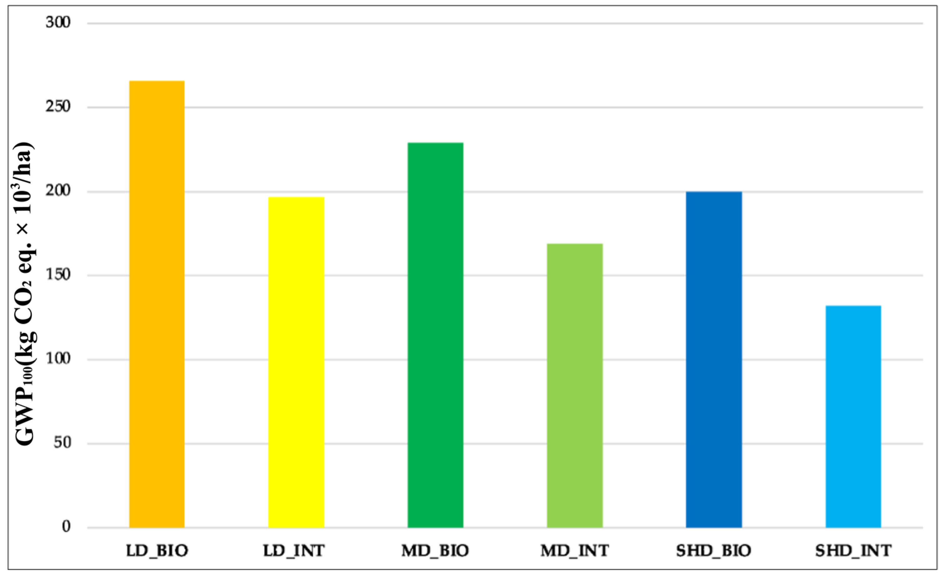 Agronomy 14 00472 g003 Agronomy 14 00472 g003