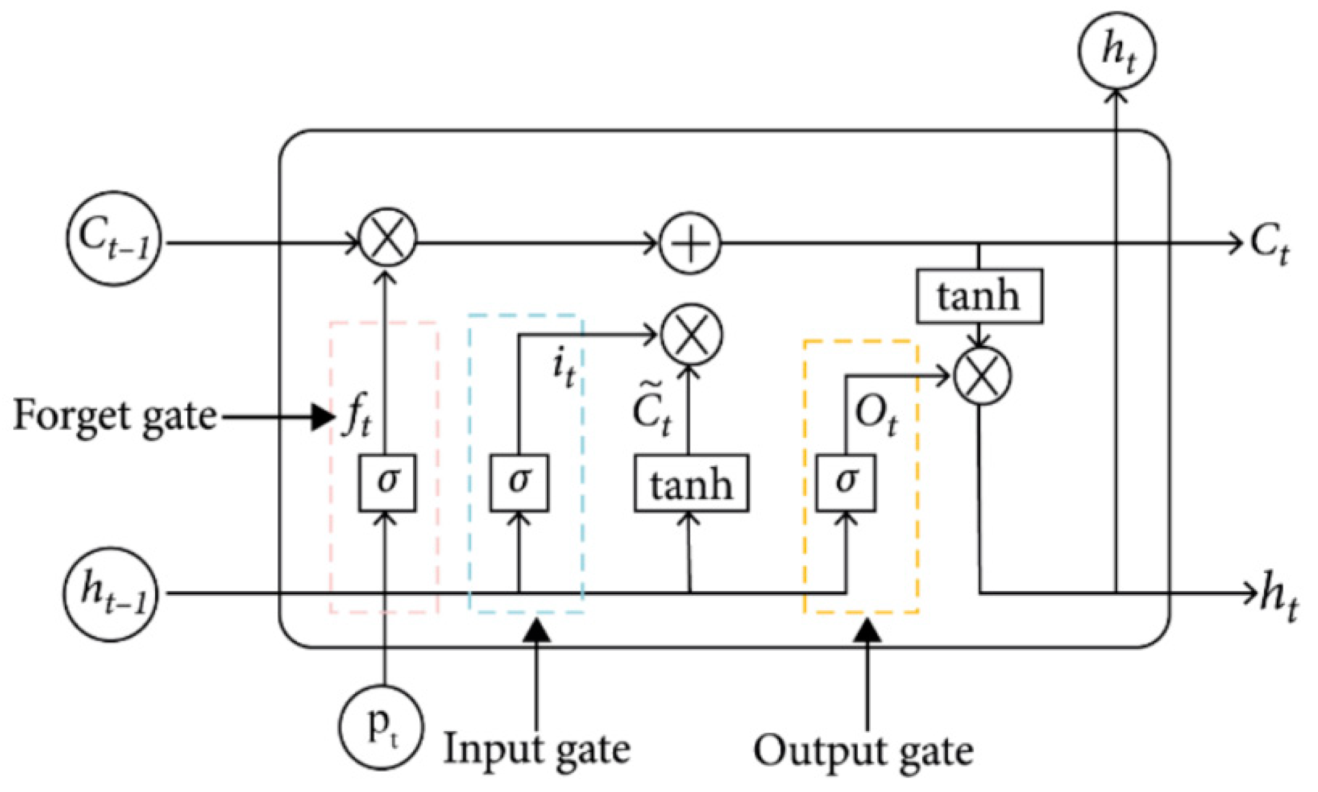 Agronomy 14 00473 g005