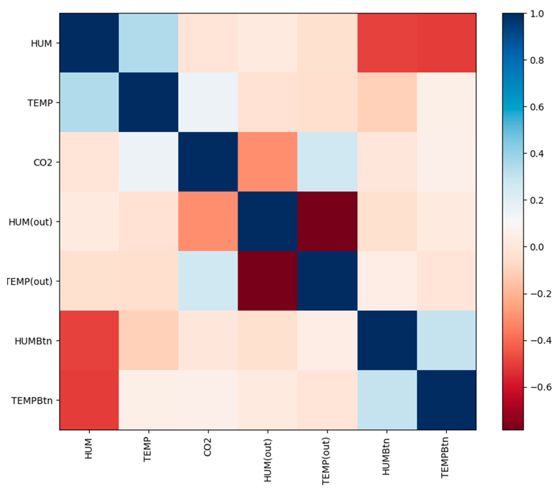 Agronomy 14 00473 g009
