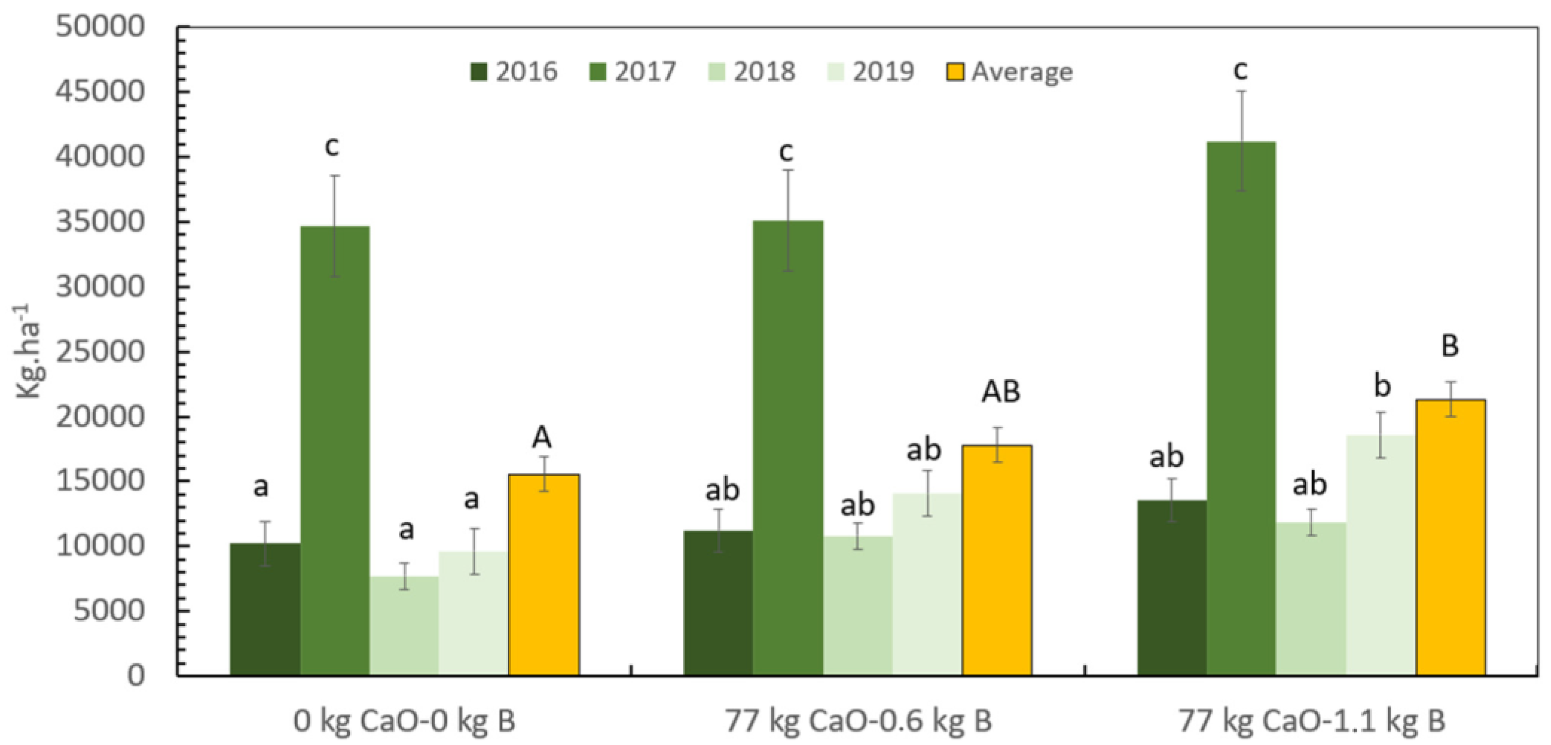 Agronomy 14 00474 g003