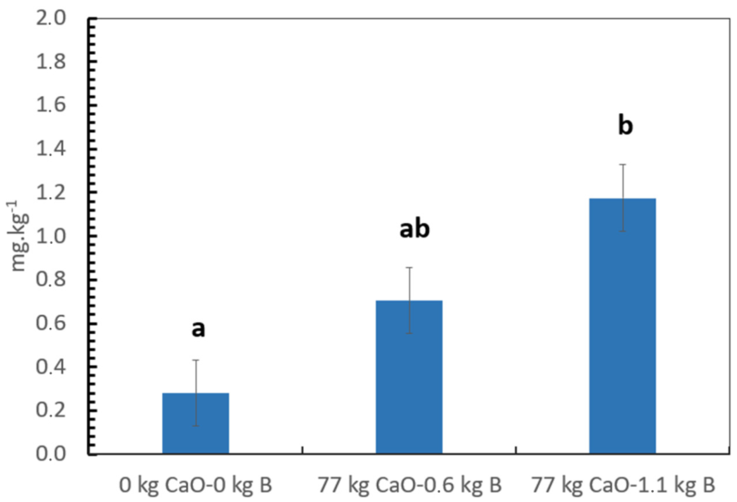 Agronomy 14 00474 g004