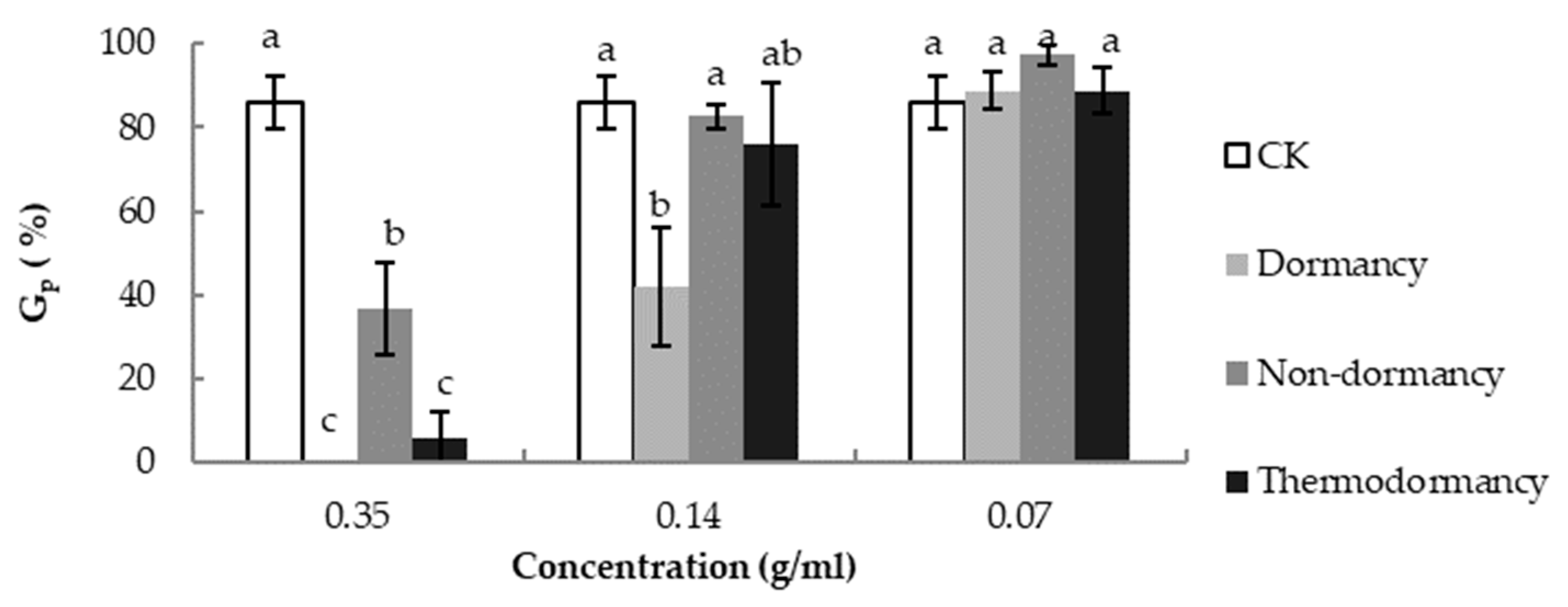 Agronomy 14 00475 g005 Agronomy 14 00475 g005