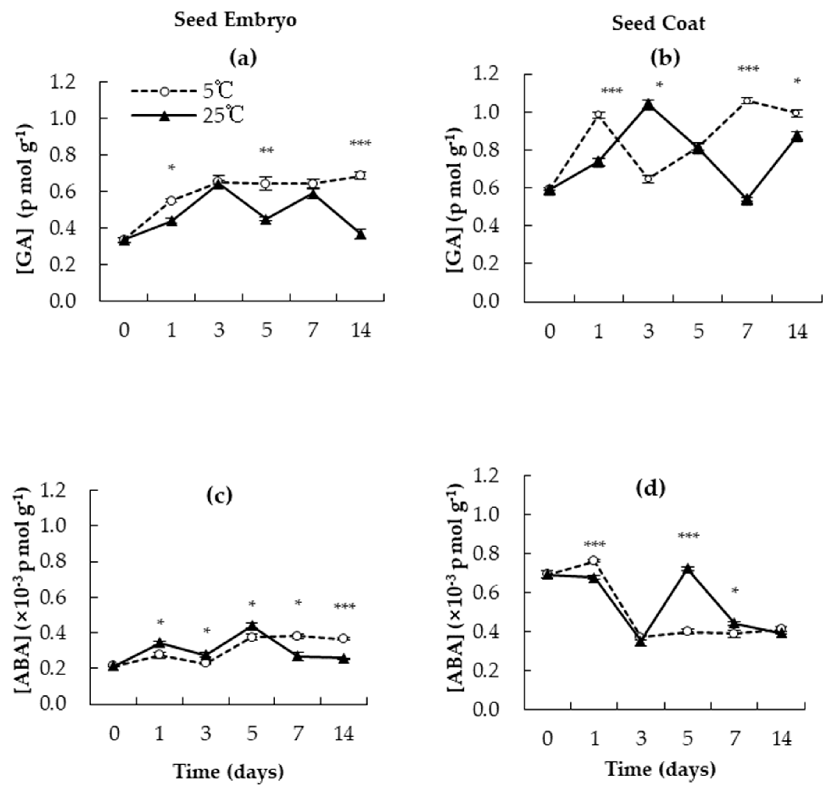 Agronomy 14 00475 g006 Agronomy 14 00475 g006