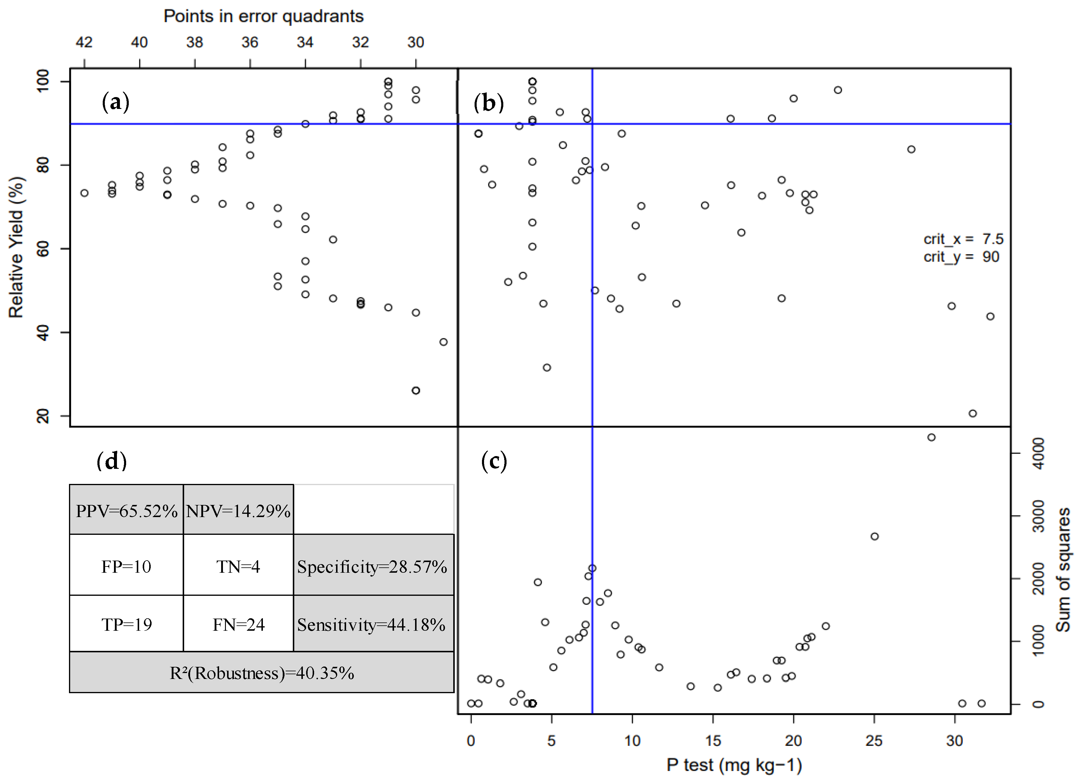 Agronomy 14 00477 g002 Agronomy 14 00477 g002