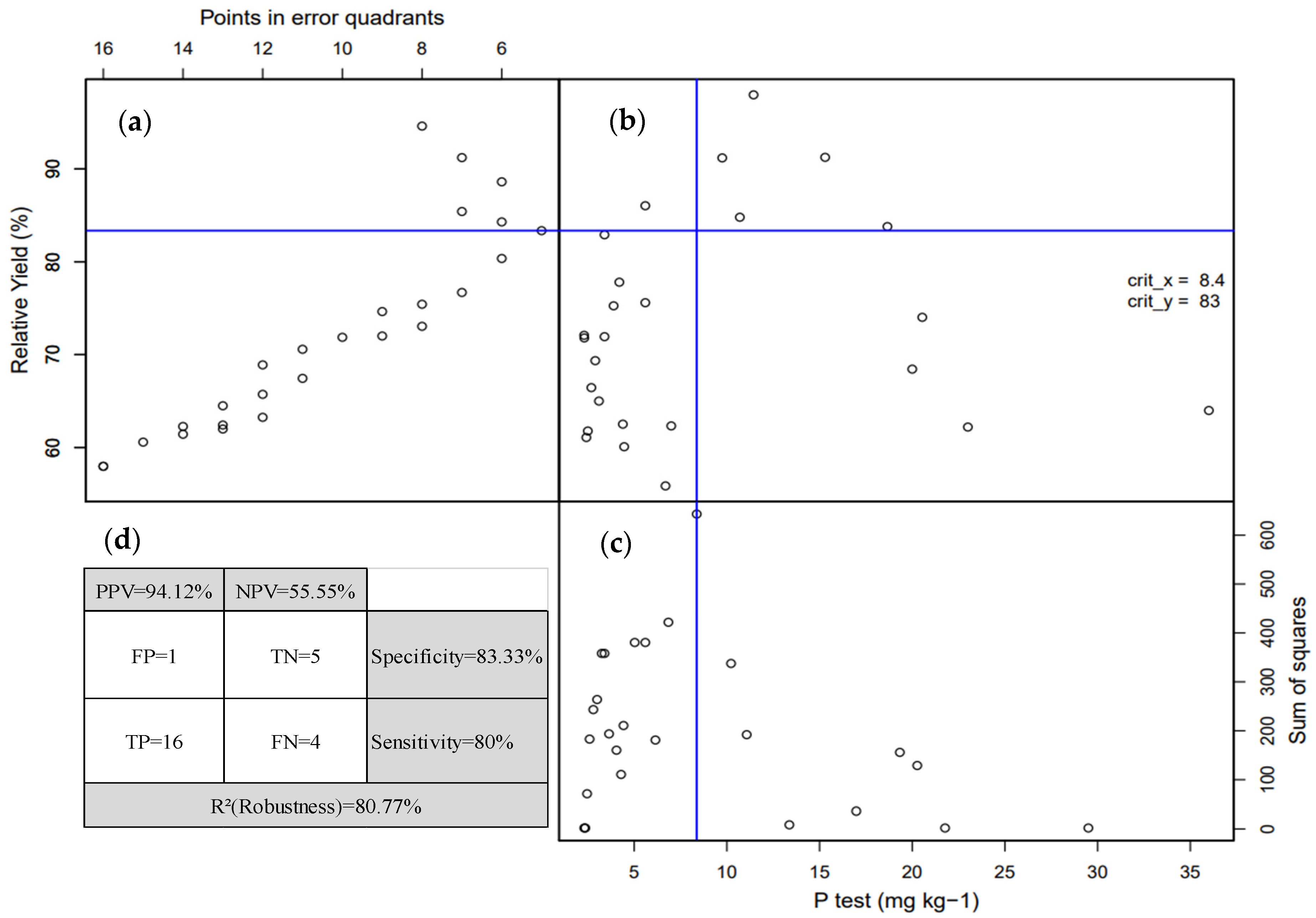 Agronomy 14 00477 g003 Agronomy 14 00477 g003