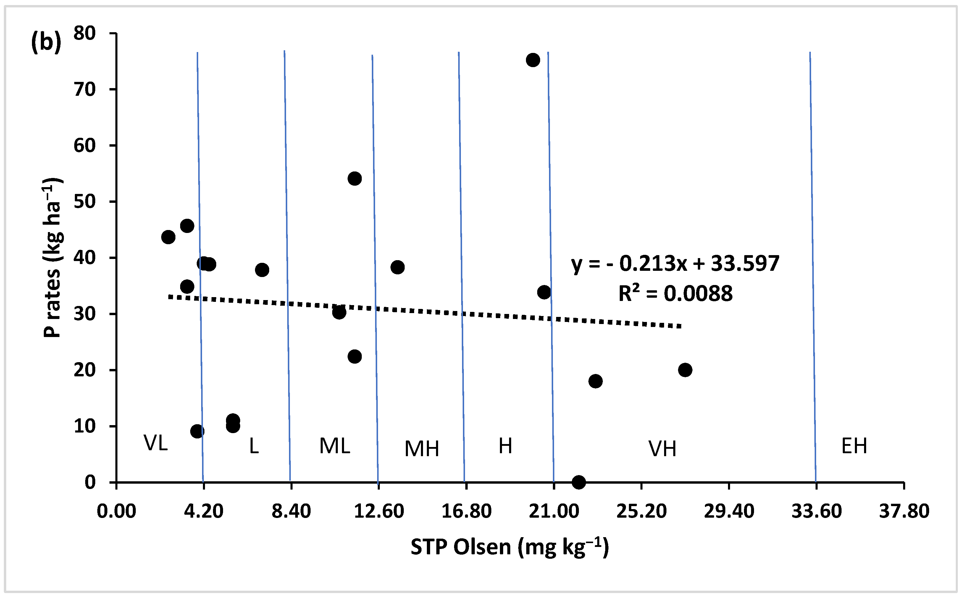 Agronomy 14 00477 g004b Agronomy 14 00477 g004b