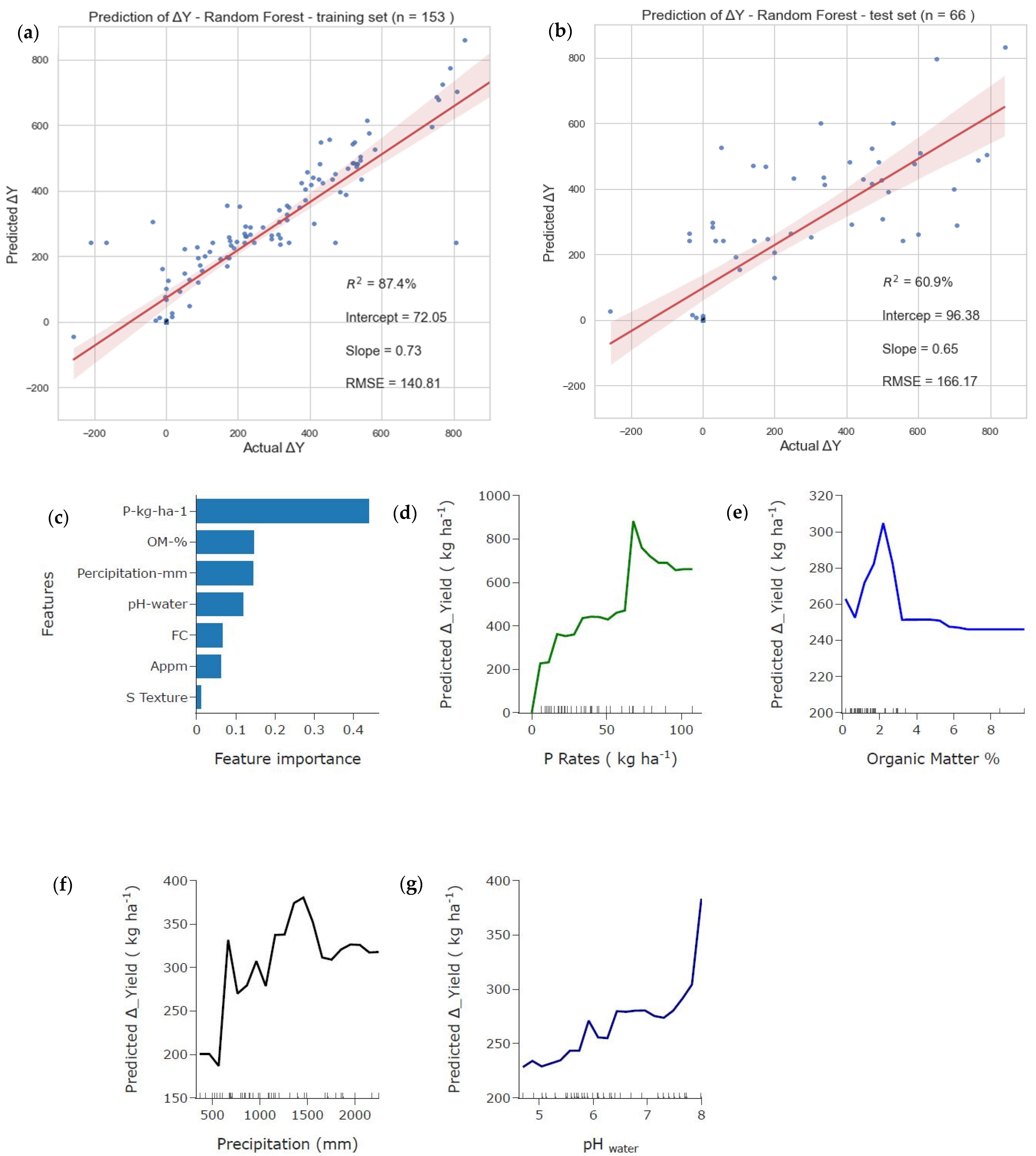 Agronomy 14 00477 g005 Agronomy 14 00477 g005