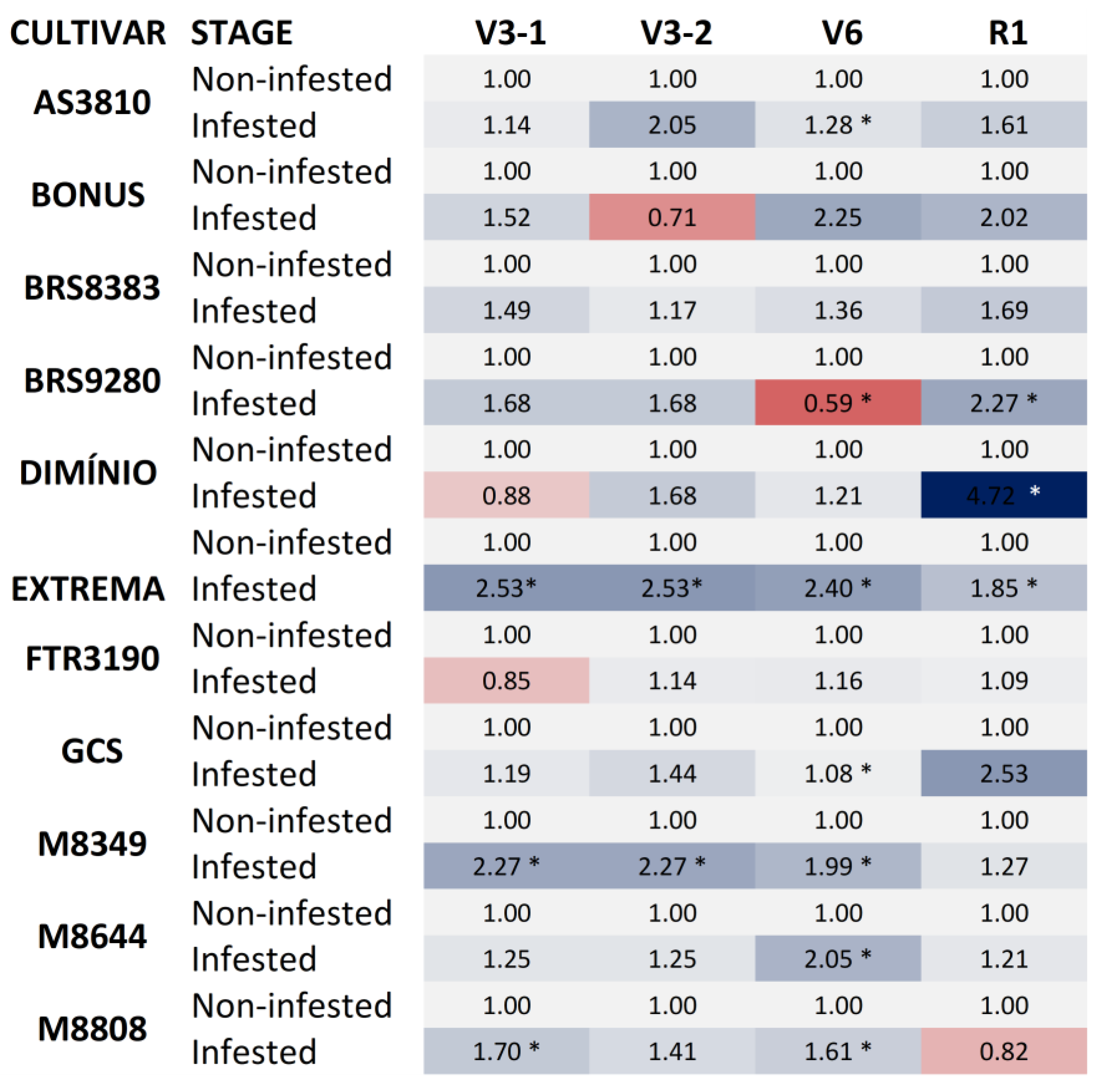 Agronomy 14 00481 g003