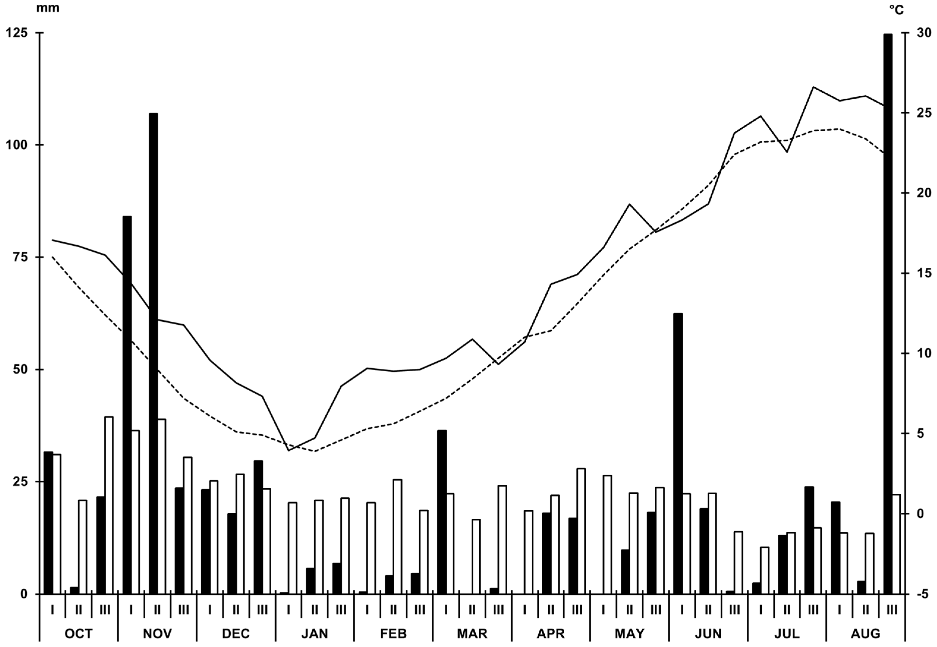 Agronomy 14 00482 g001 Agronomy 14 00482 g001