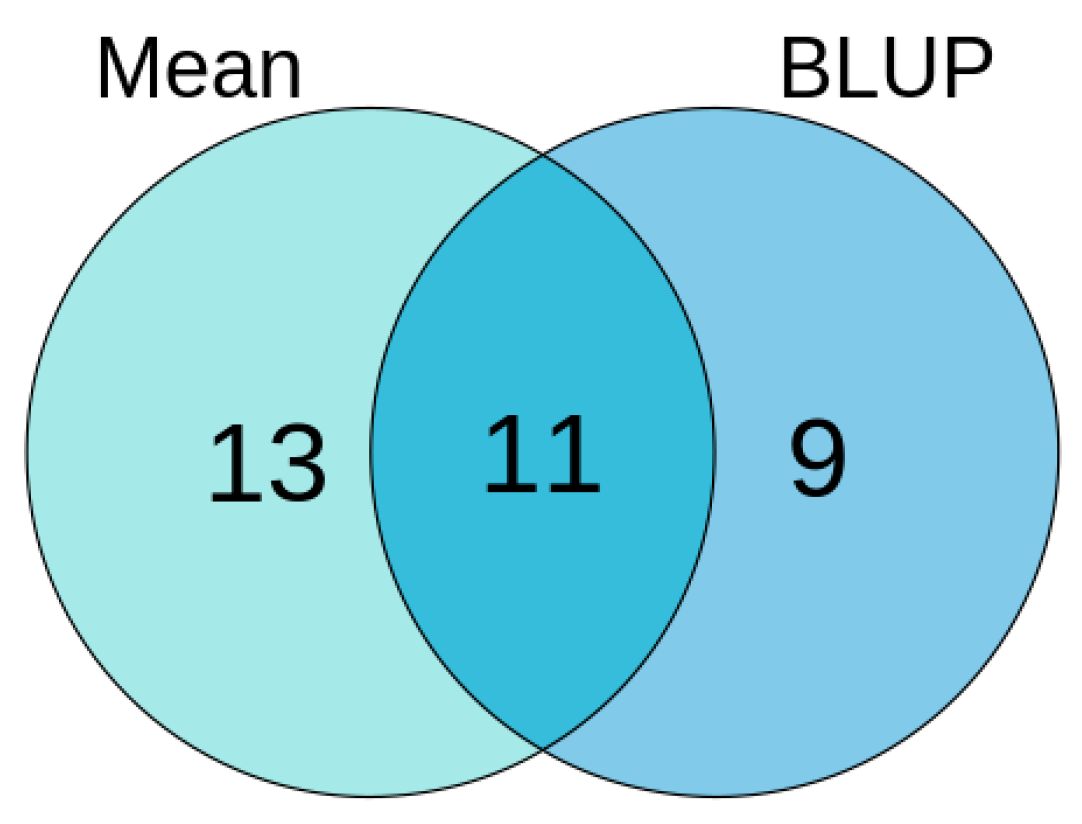 Agronomy 14 00483 g003