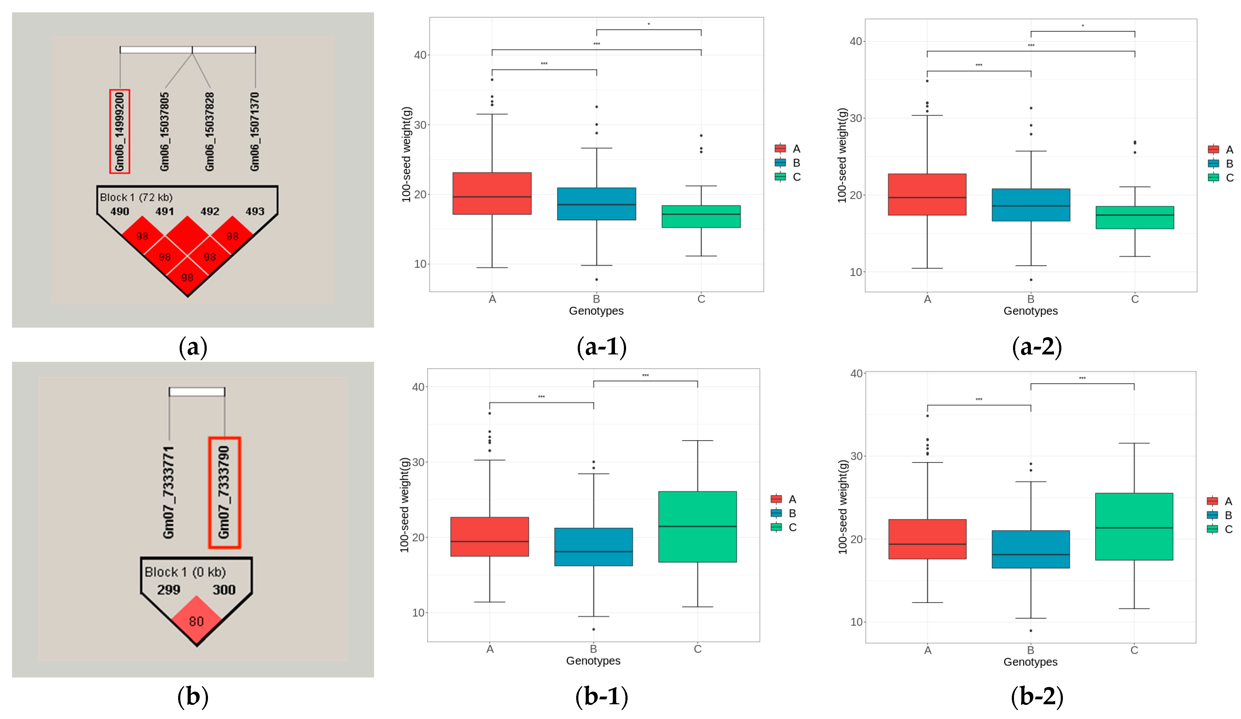 Agronomy 14 00483 g005a