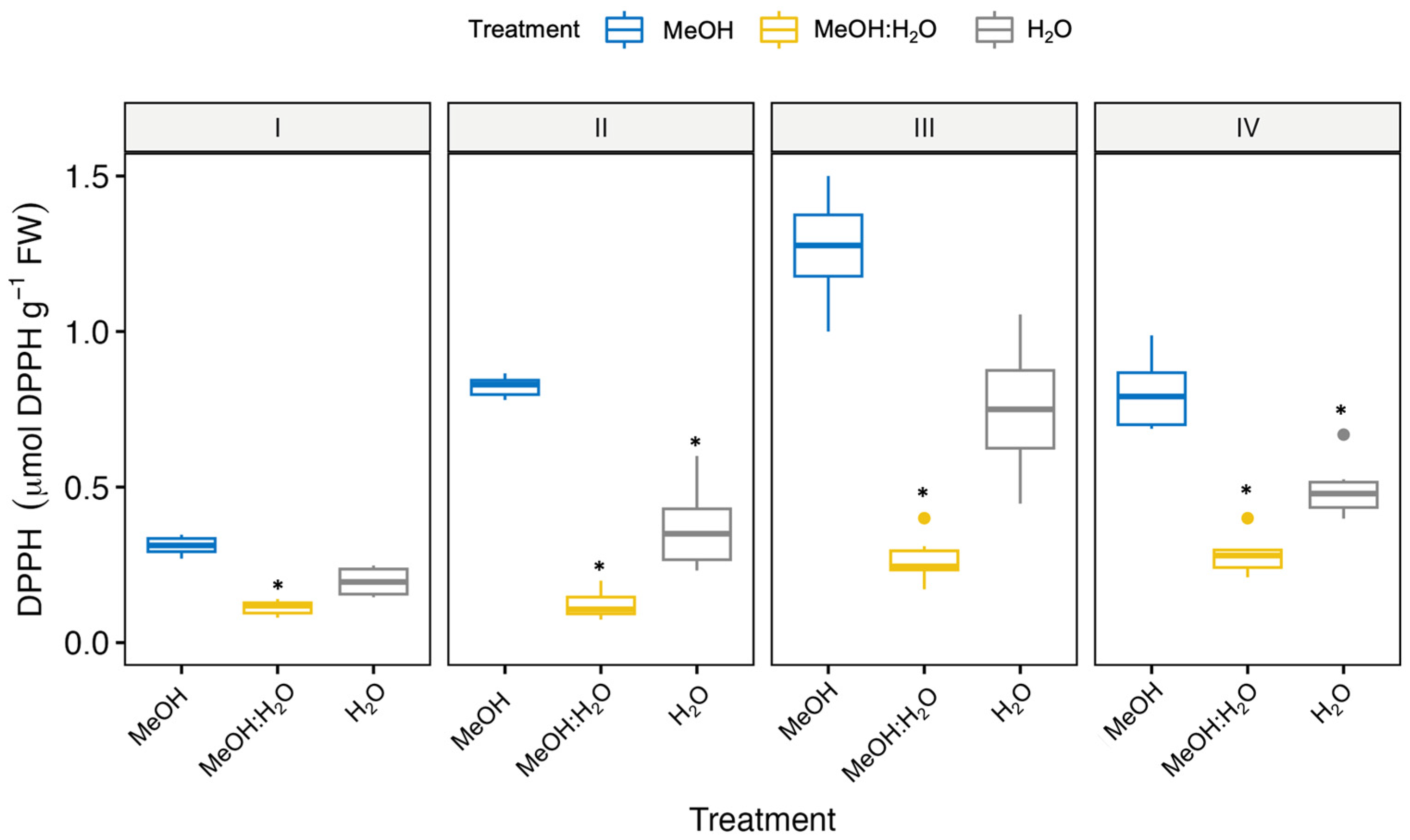 Agronomy 14 00484 g002