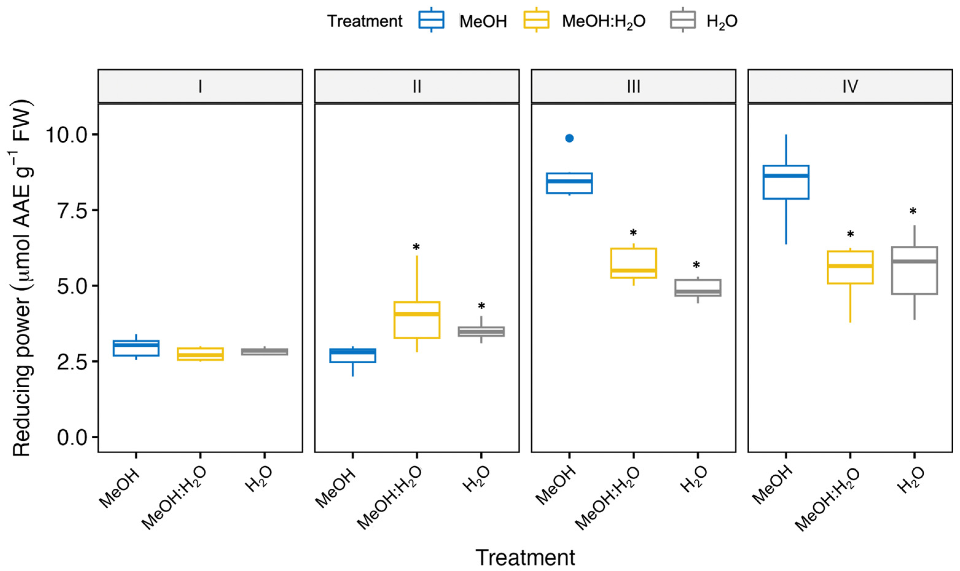 Agronomy 14 00484 g003