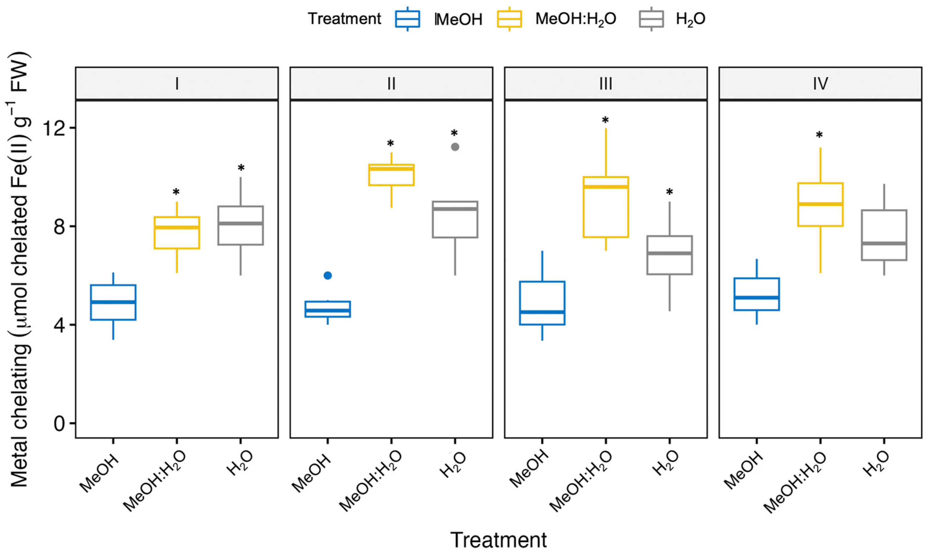 Agronomy 14 00484 g004