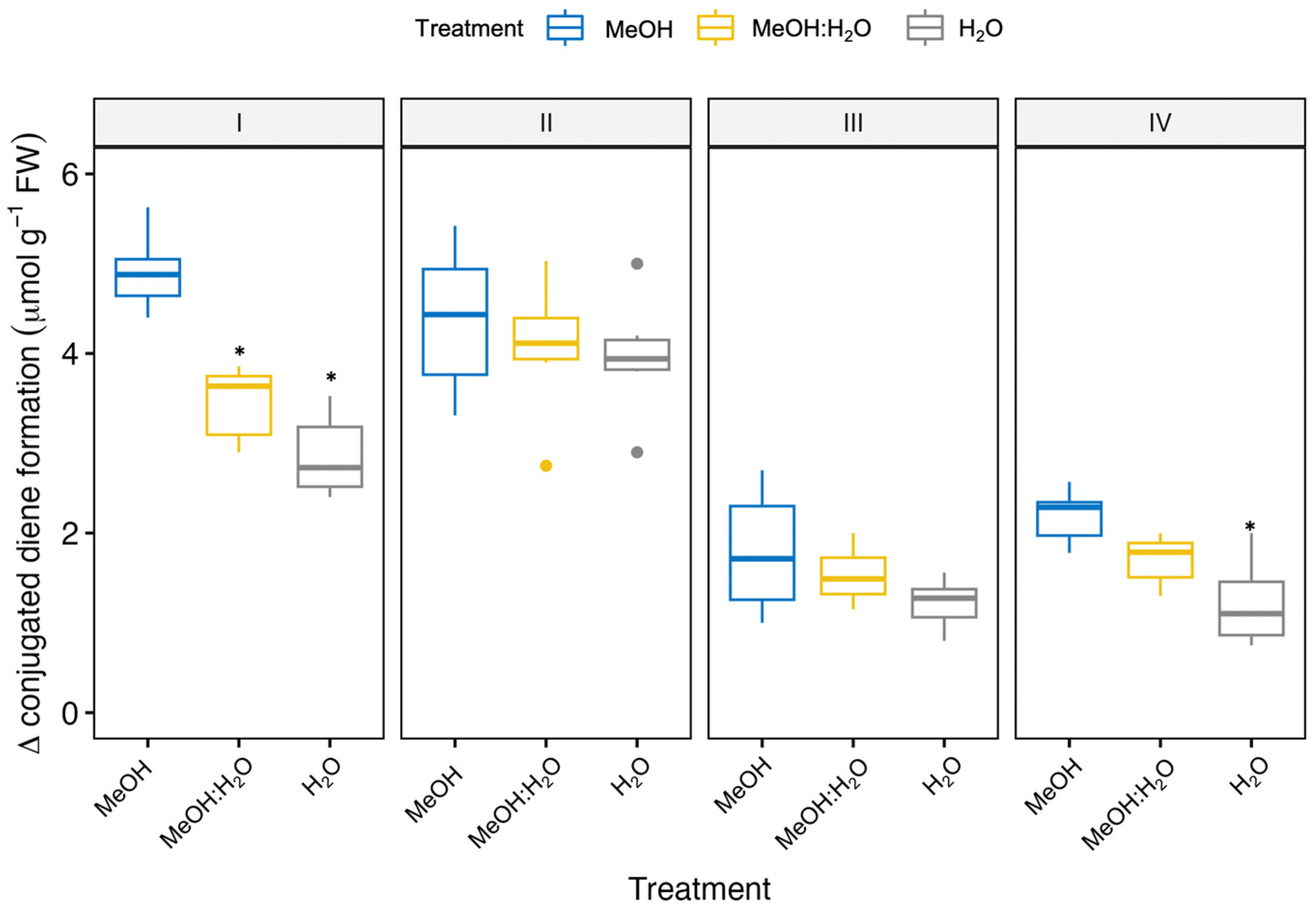 Agronomy 14 00484 g005