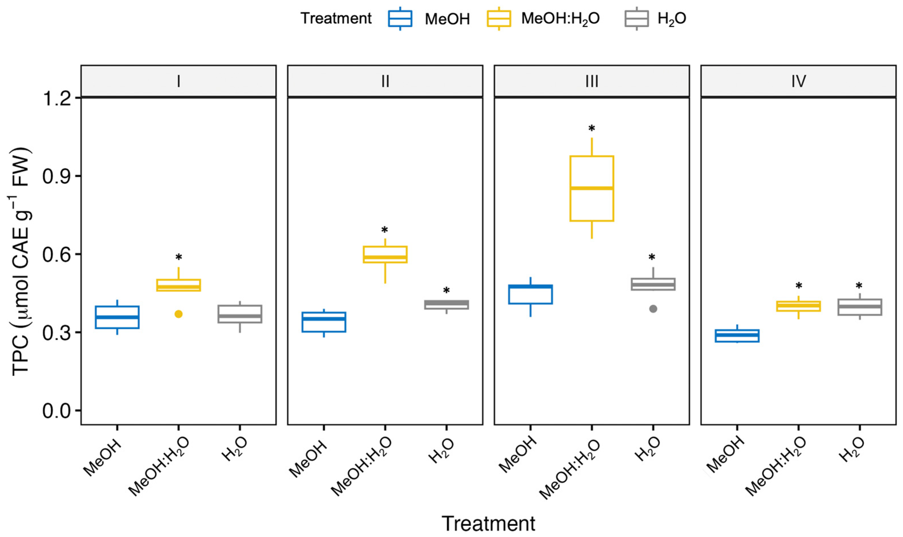 Agronomy 14 00484 g006
