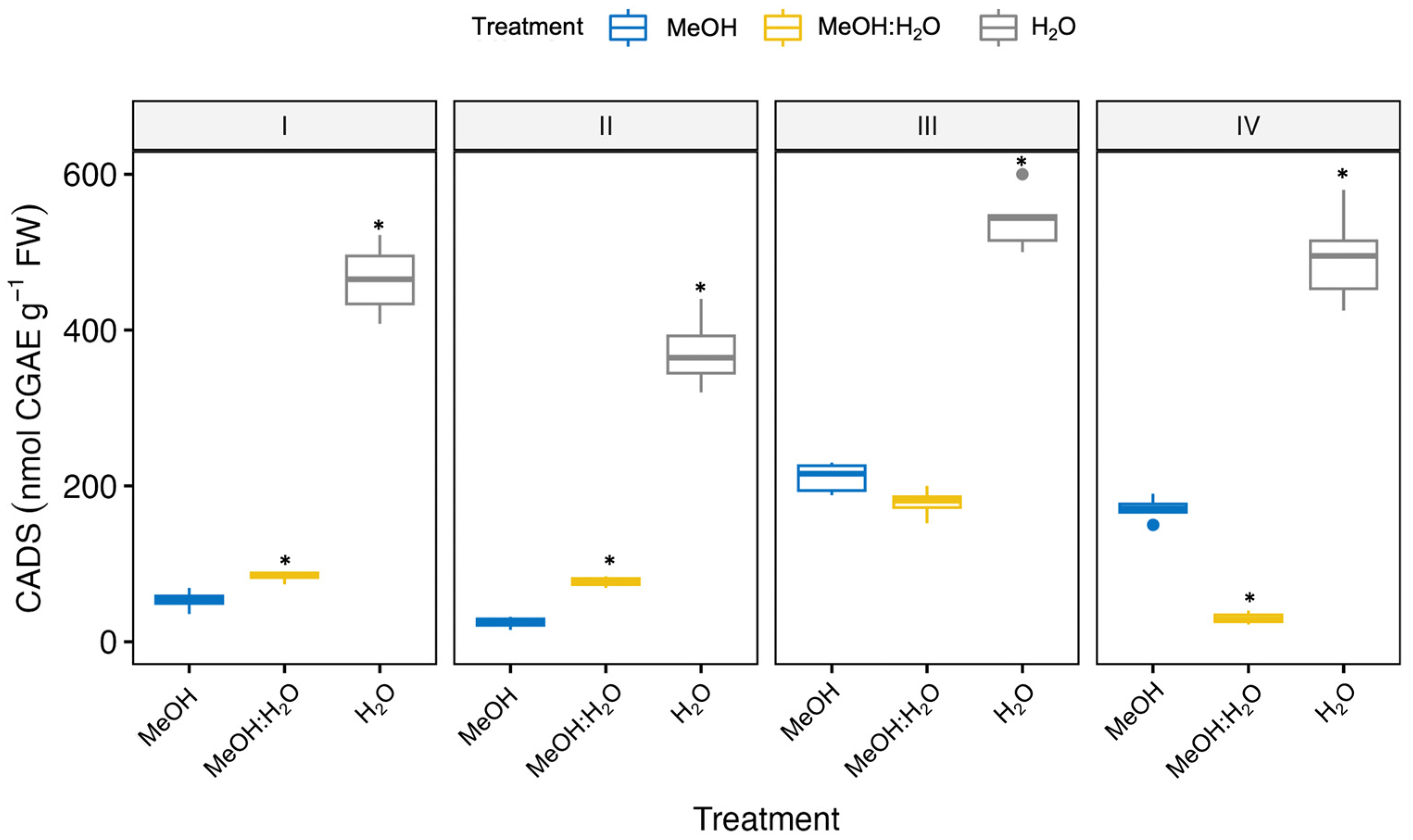 Agronomy 14 00484 g007