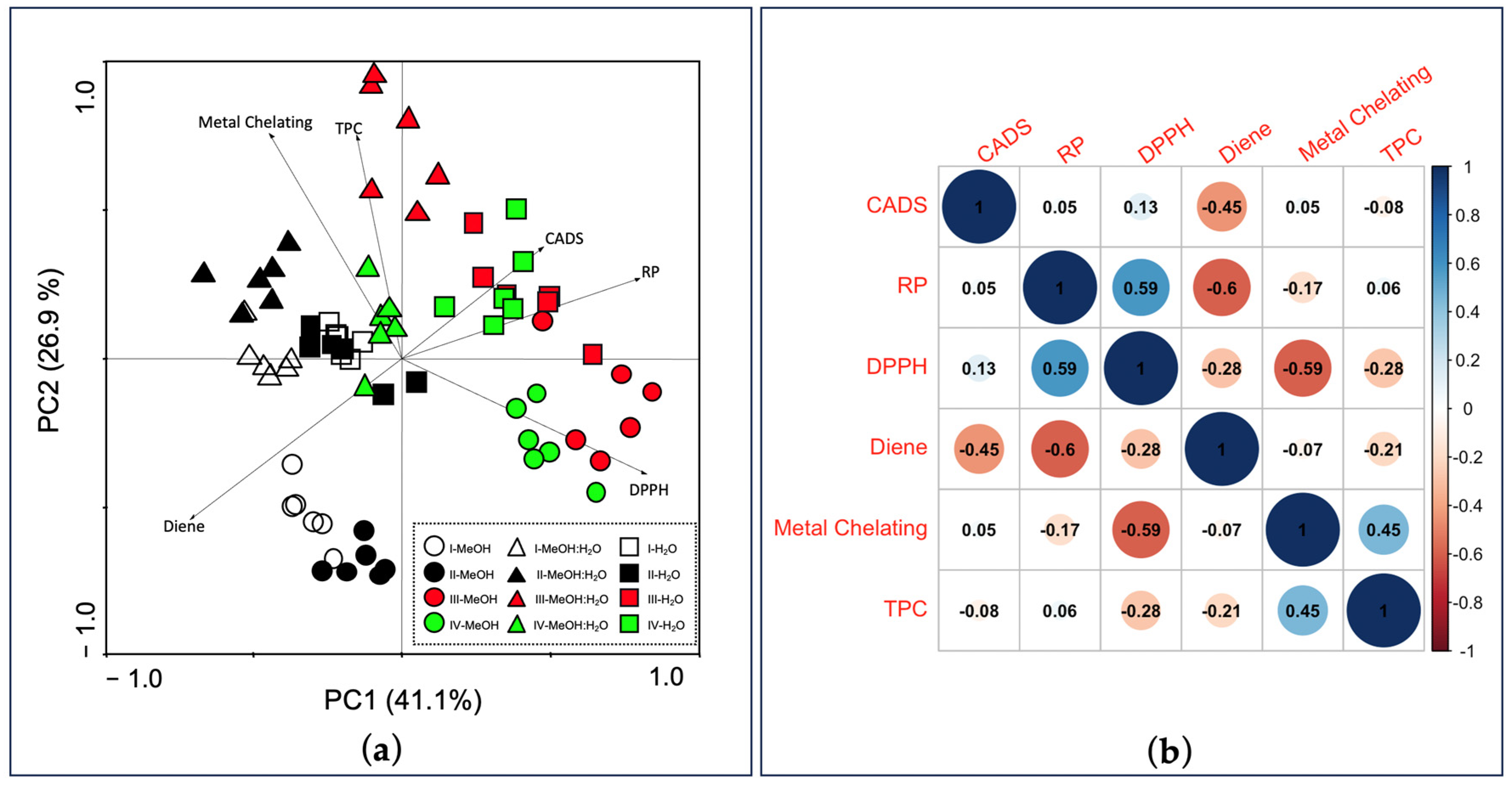 Agronomy 14 00484 g008