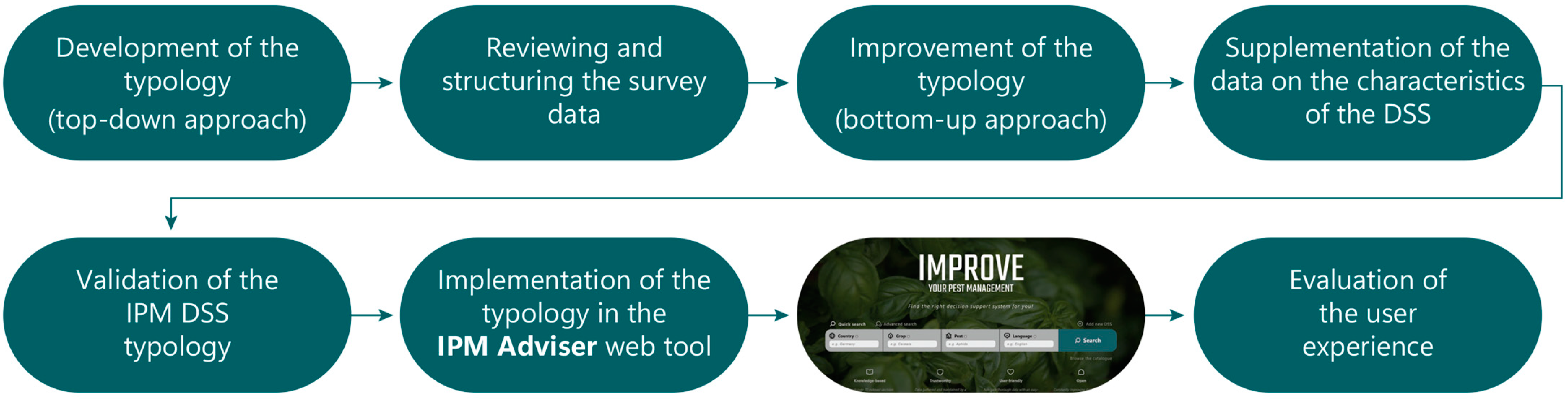 Agronomy 14 00485 g001