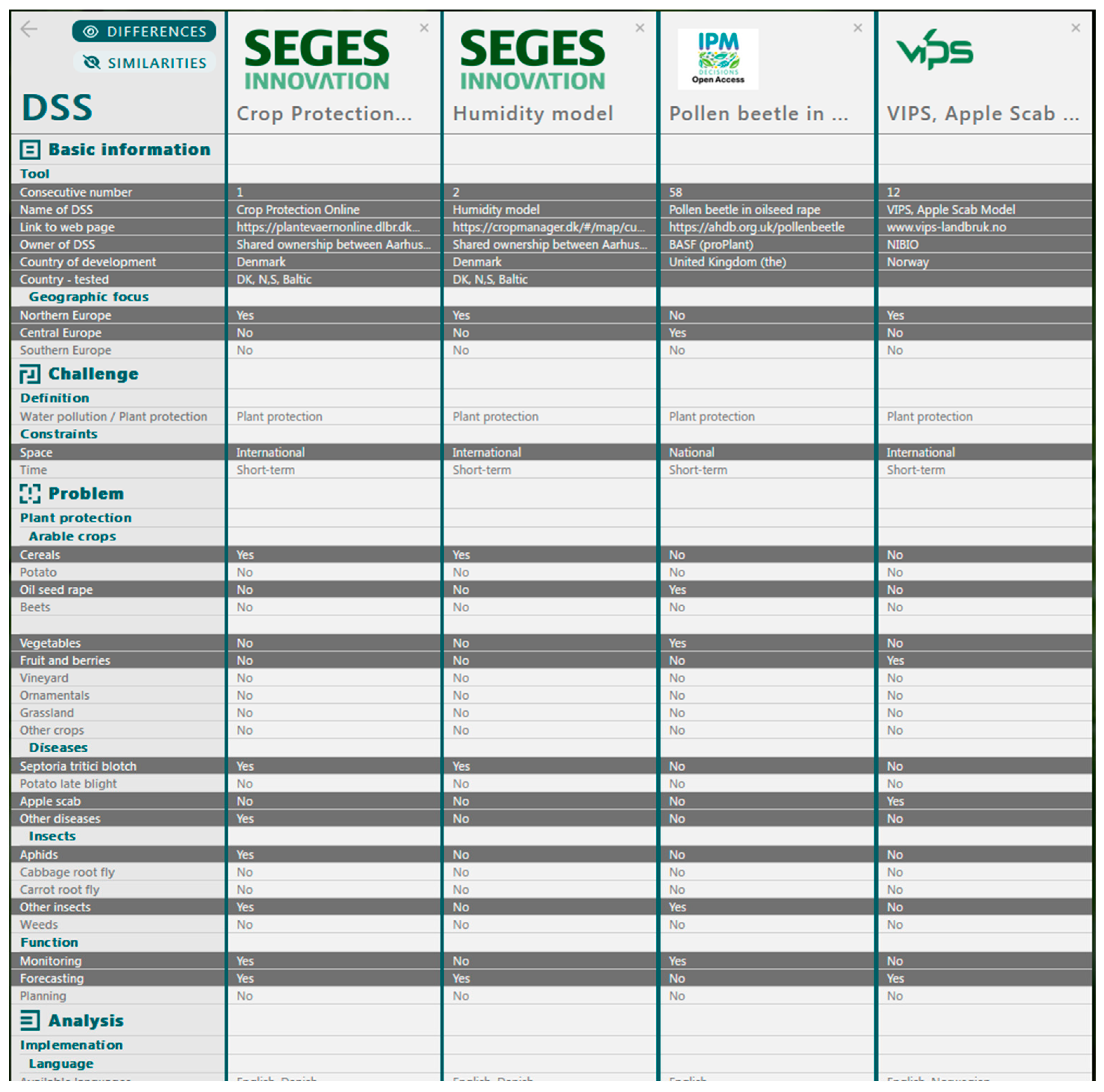 Agronomy 14 00485 g005