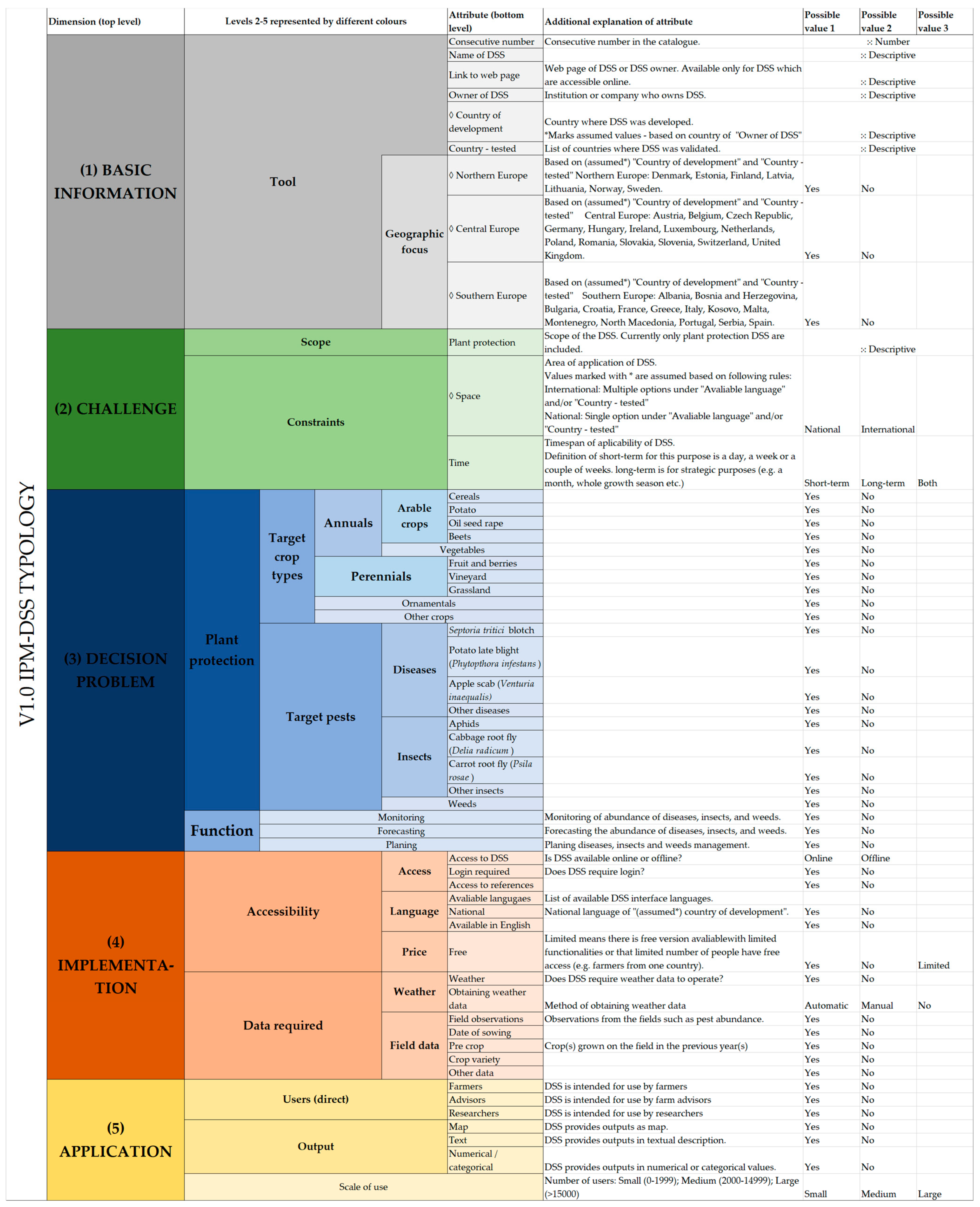 Agronomy 14 00485 g0a1