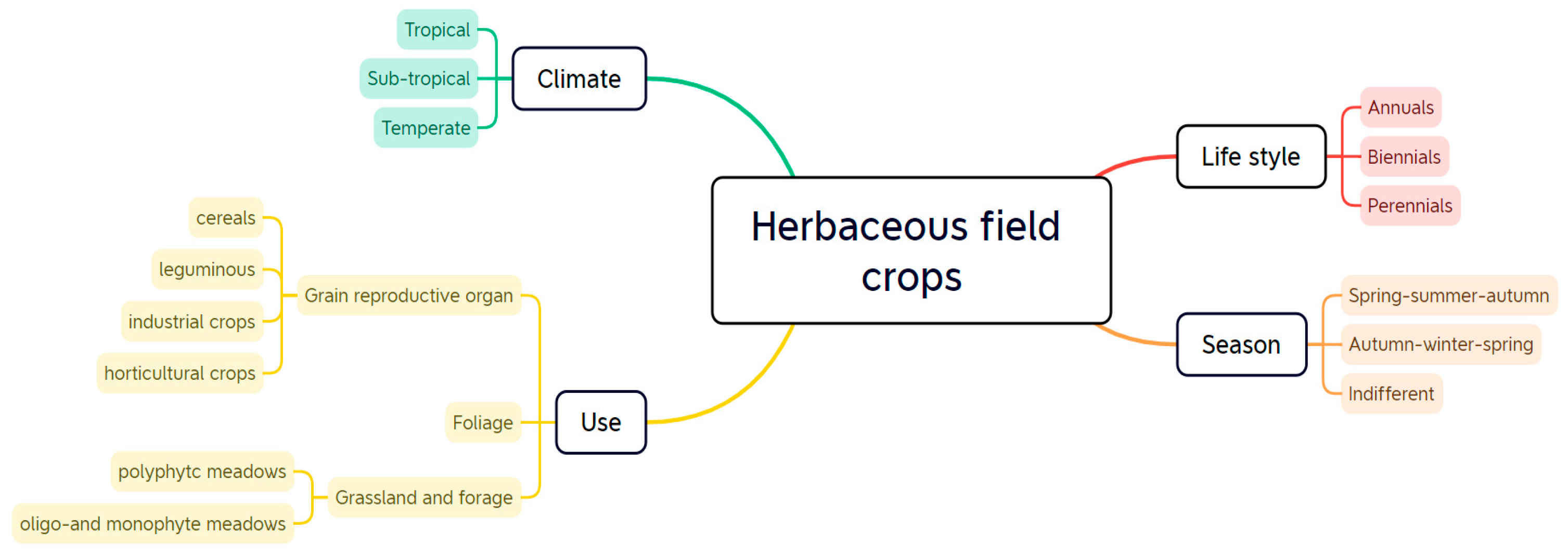 Agronomy 14 00486 g001 Agronomy 14 00486 g001