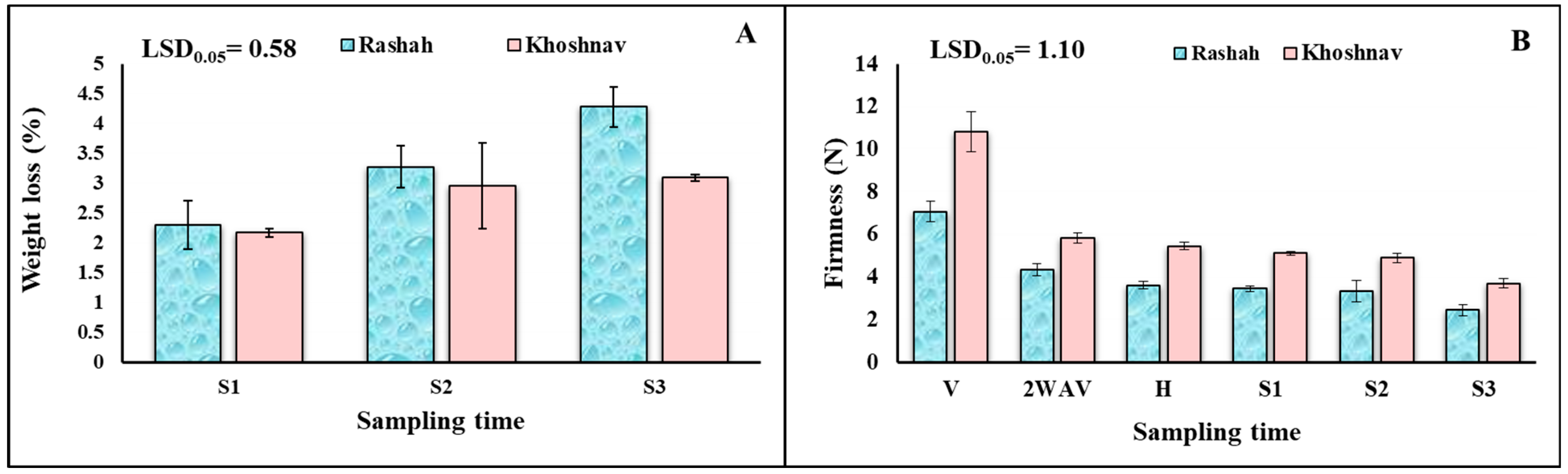 Agronomy 14 00487 g002