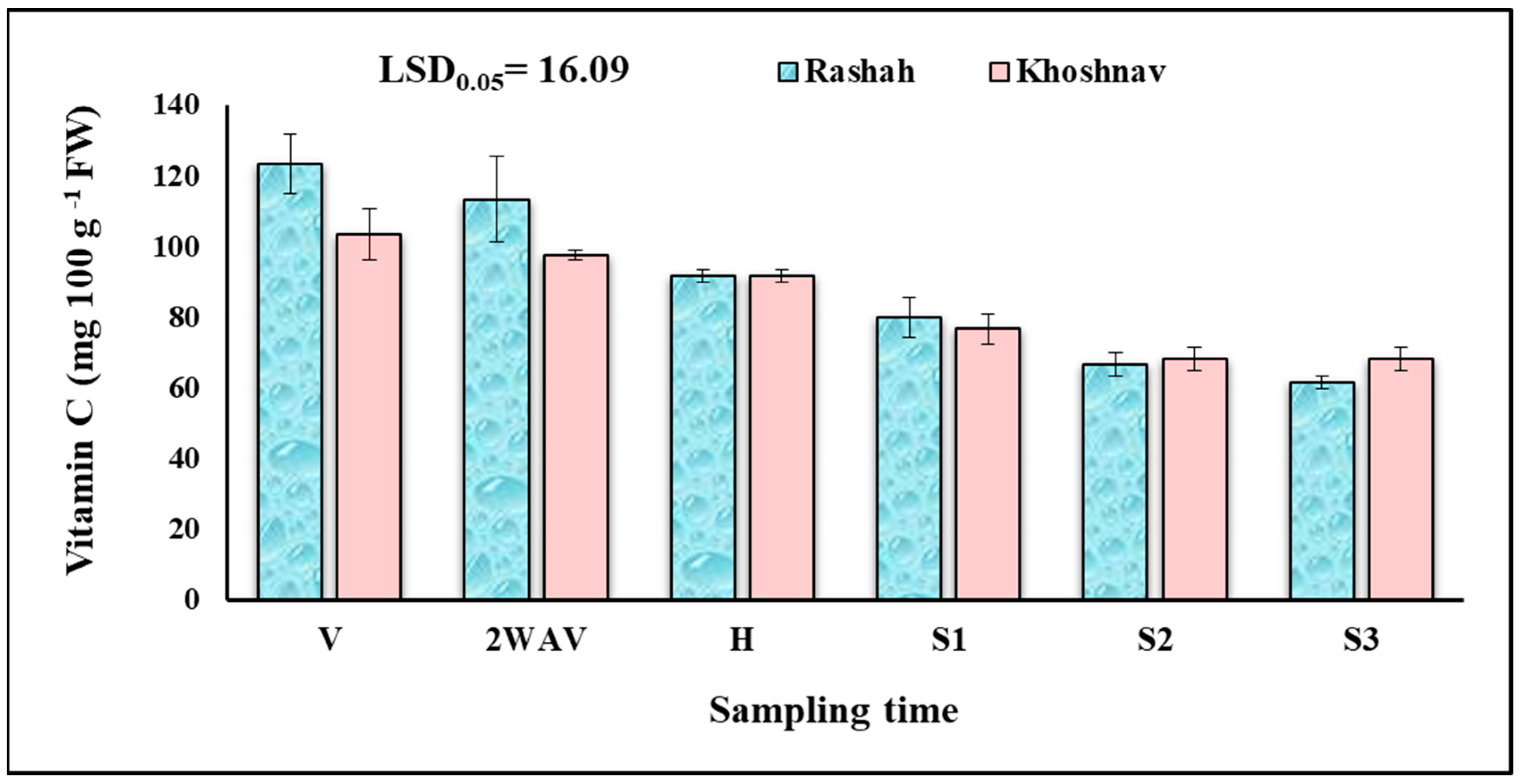 Agronomy 14 00487 g003