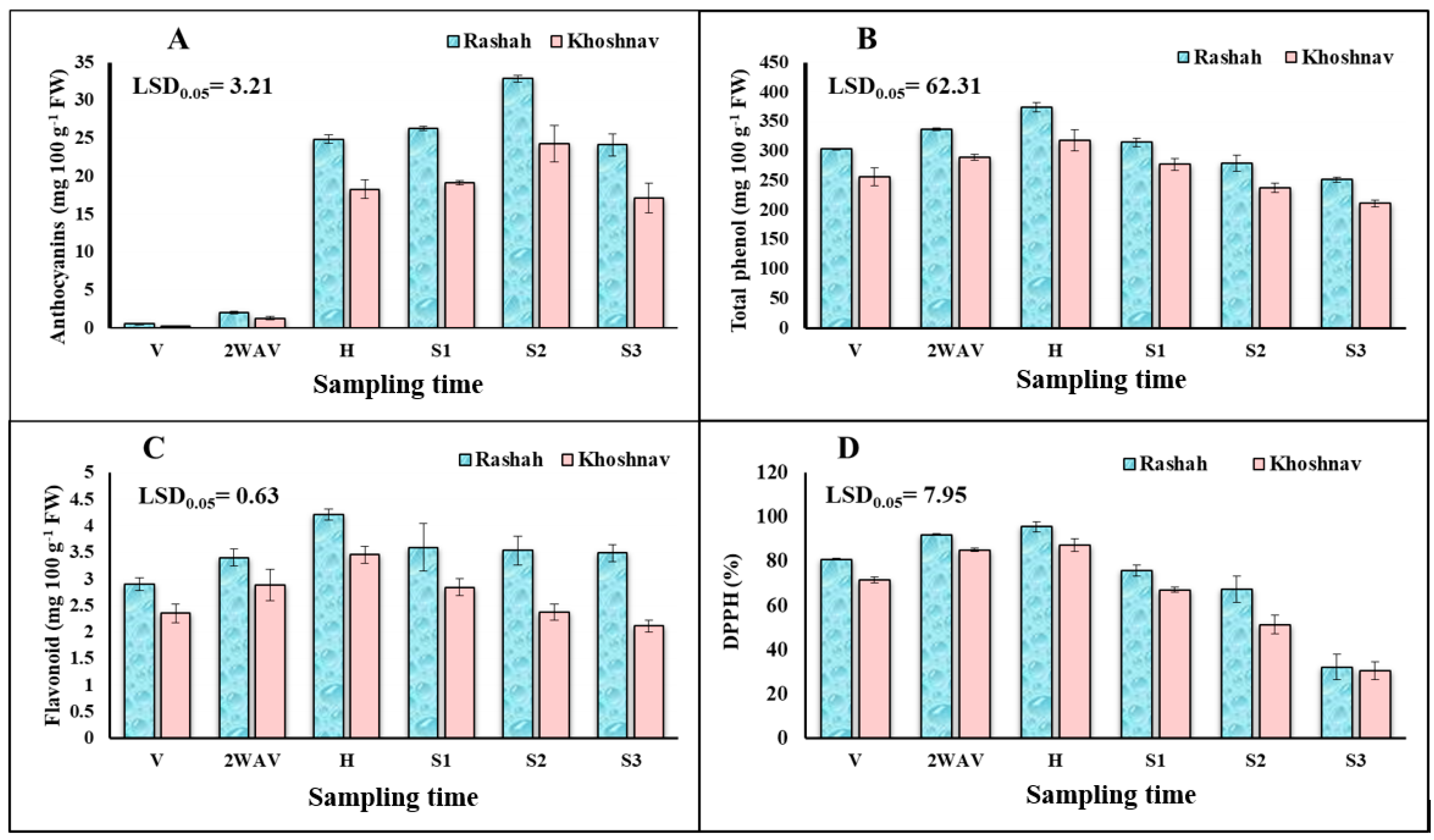 Agronomy 14 00487 g004