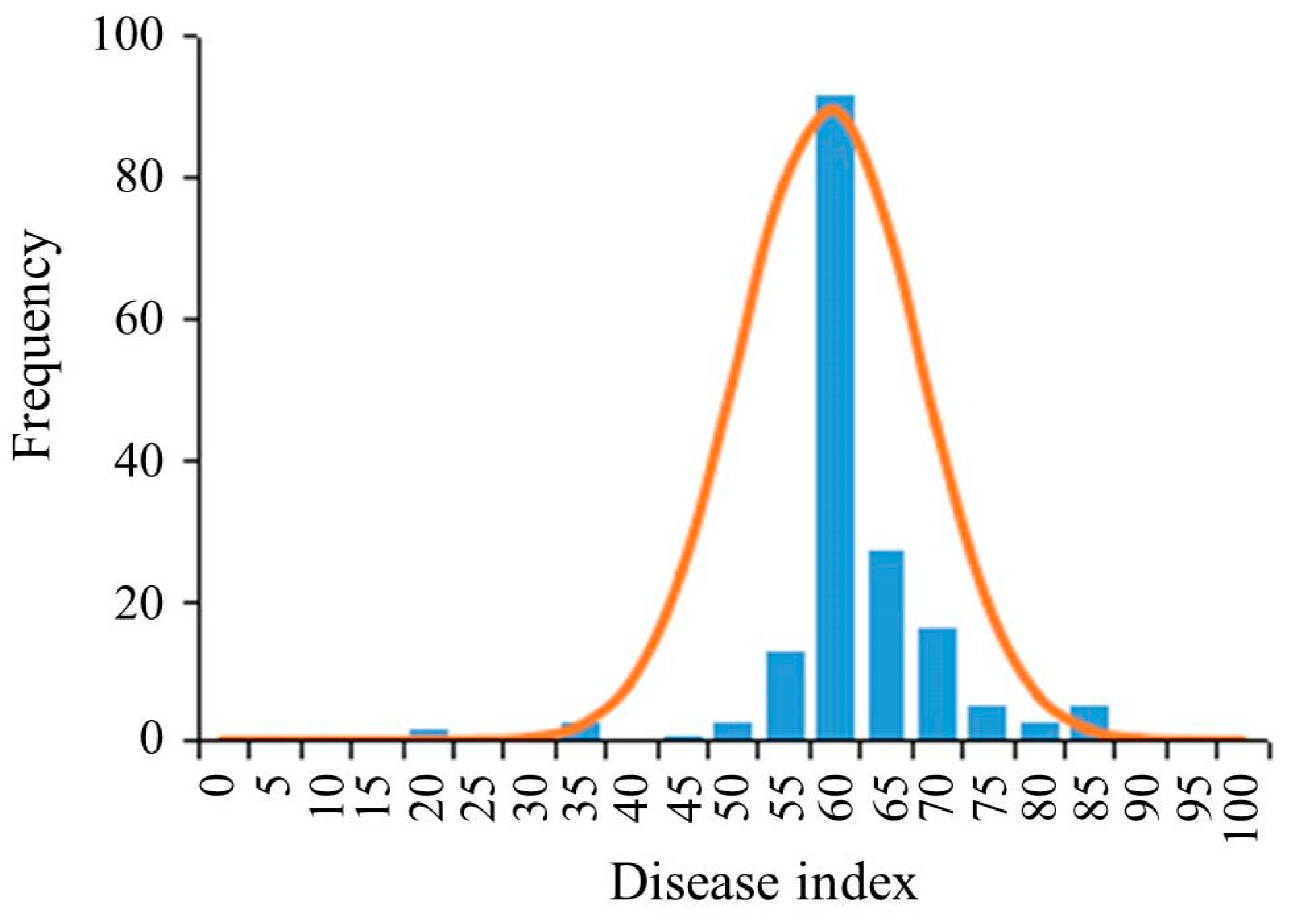 Agronomy 14 00489 g002 Agronomy 14 00489 g002