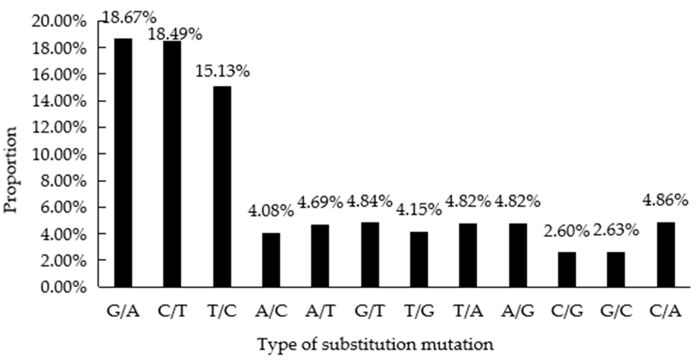 Agronomy 14 00489 g003 Agronomy 14 00489 g003