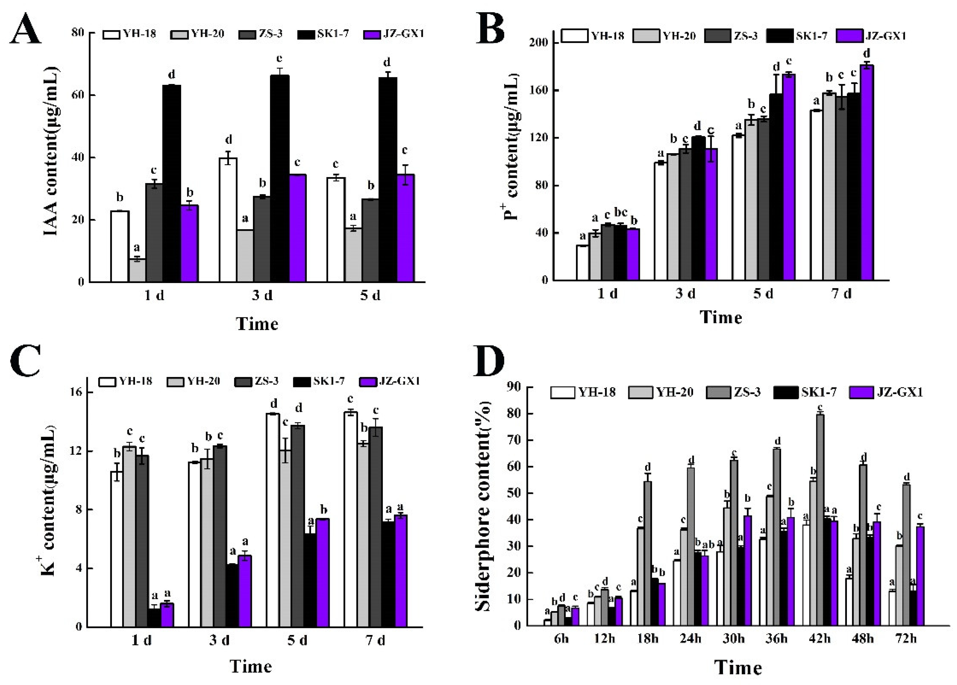 Agronomy 14 00491 g003