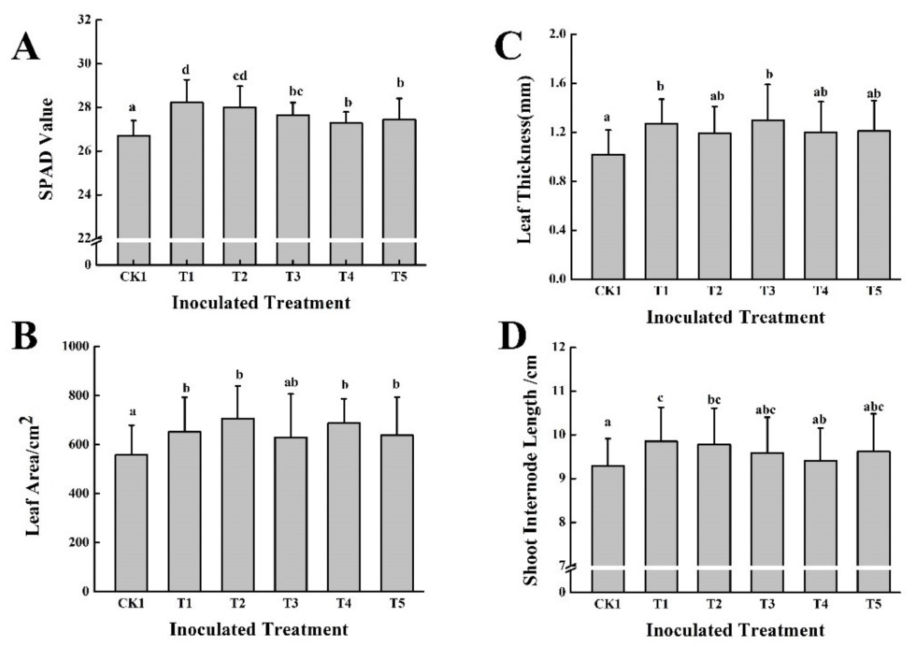 Agronomy 14 00491 g004