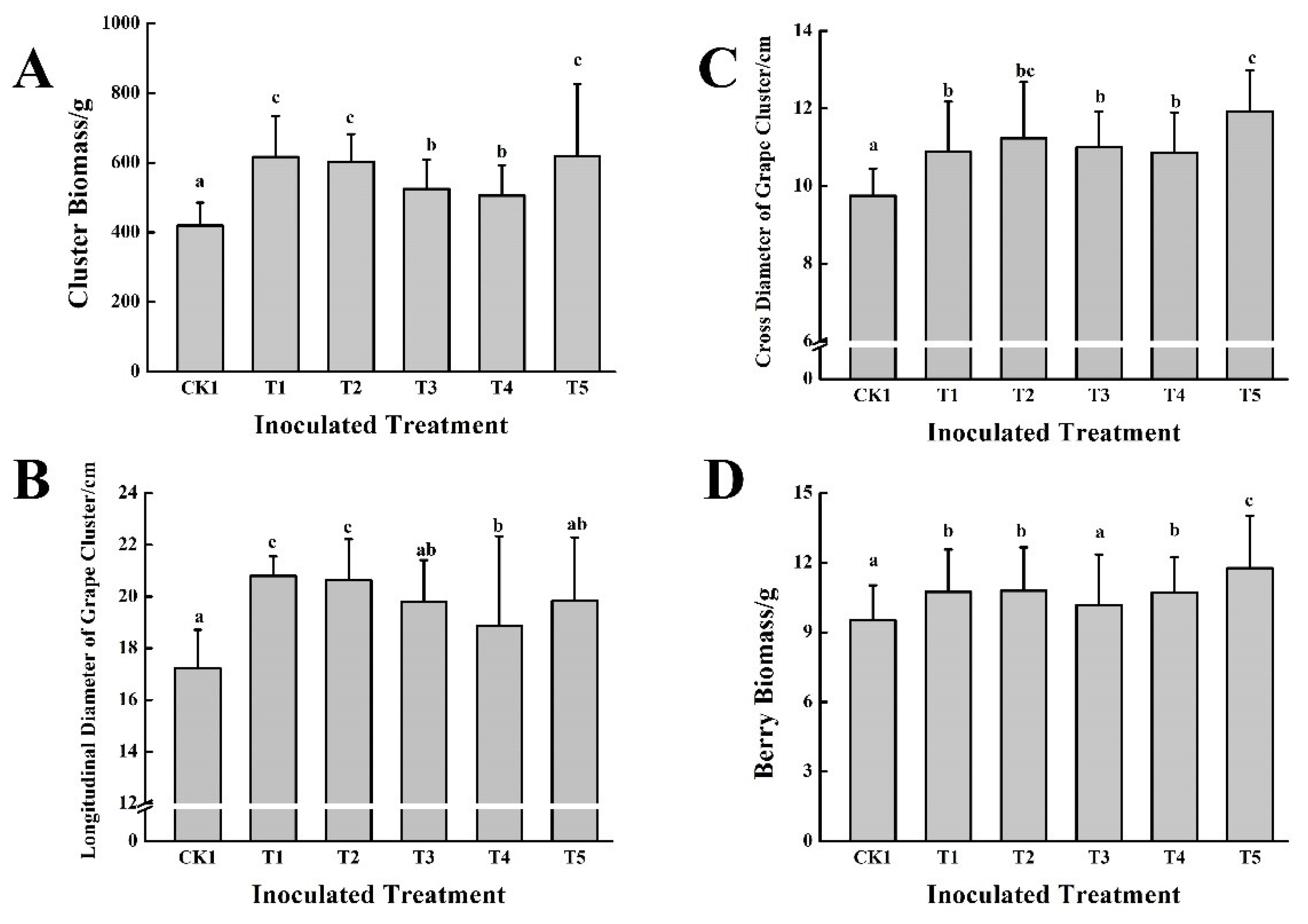 Agronomy 14 00491 g005