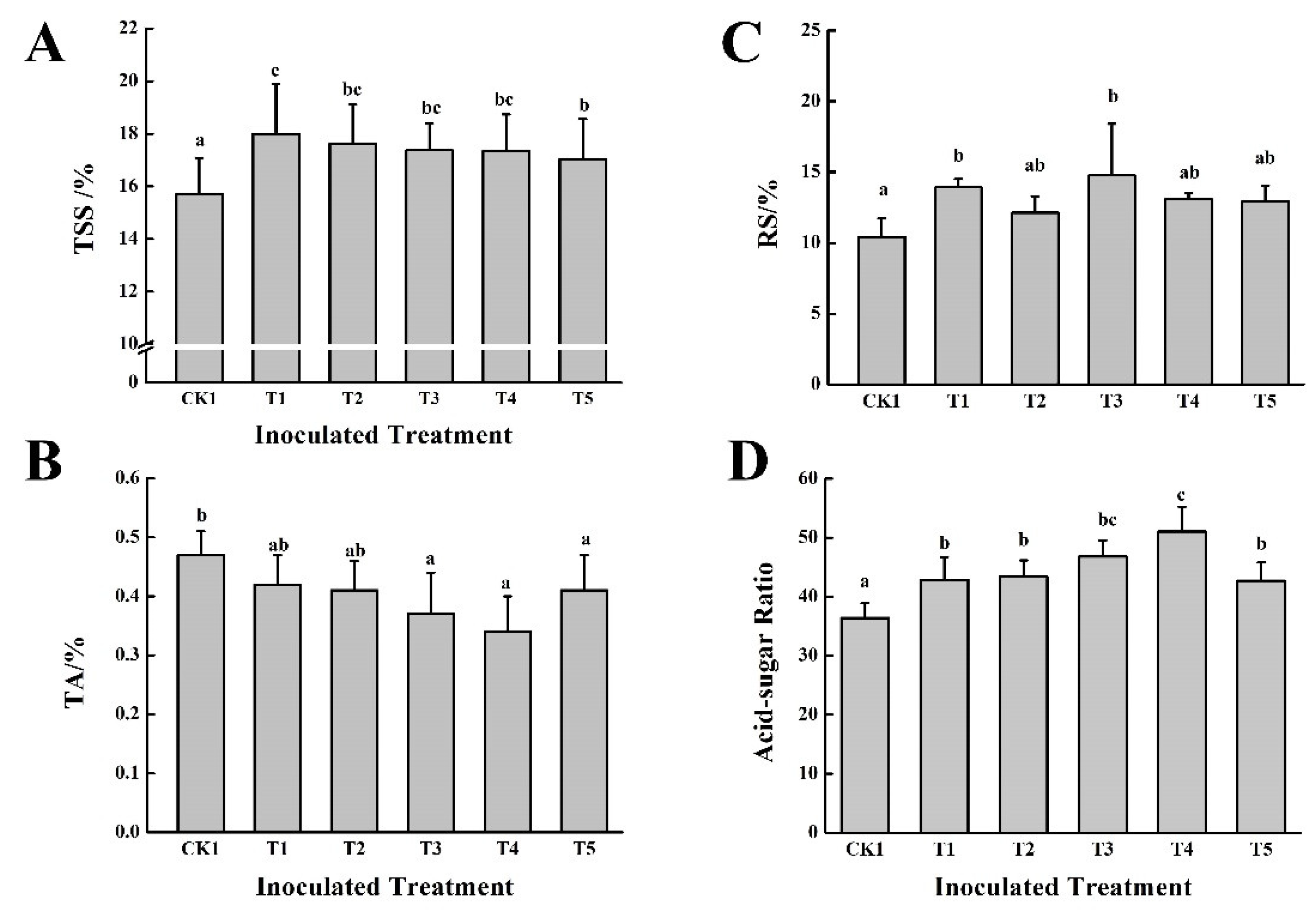 Agronomy 14 00491 g006