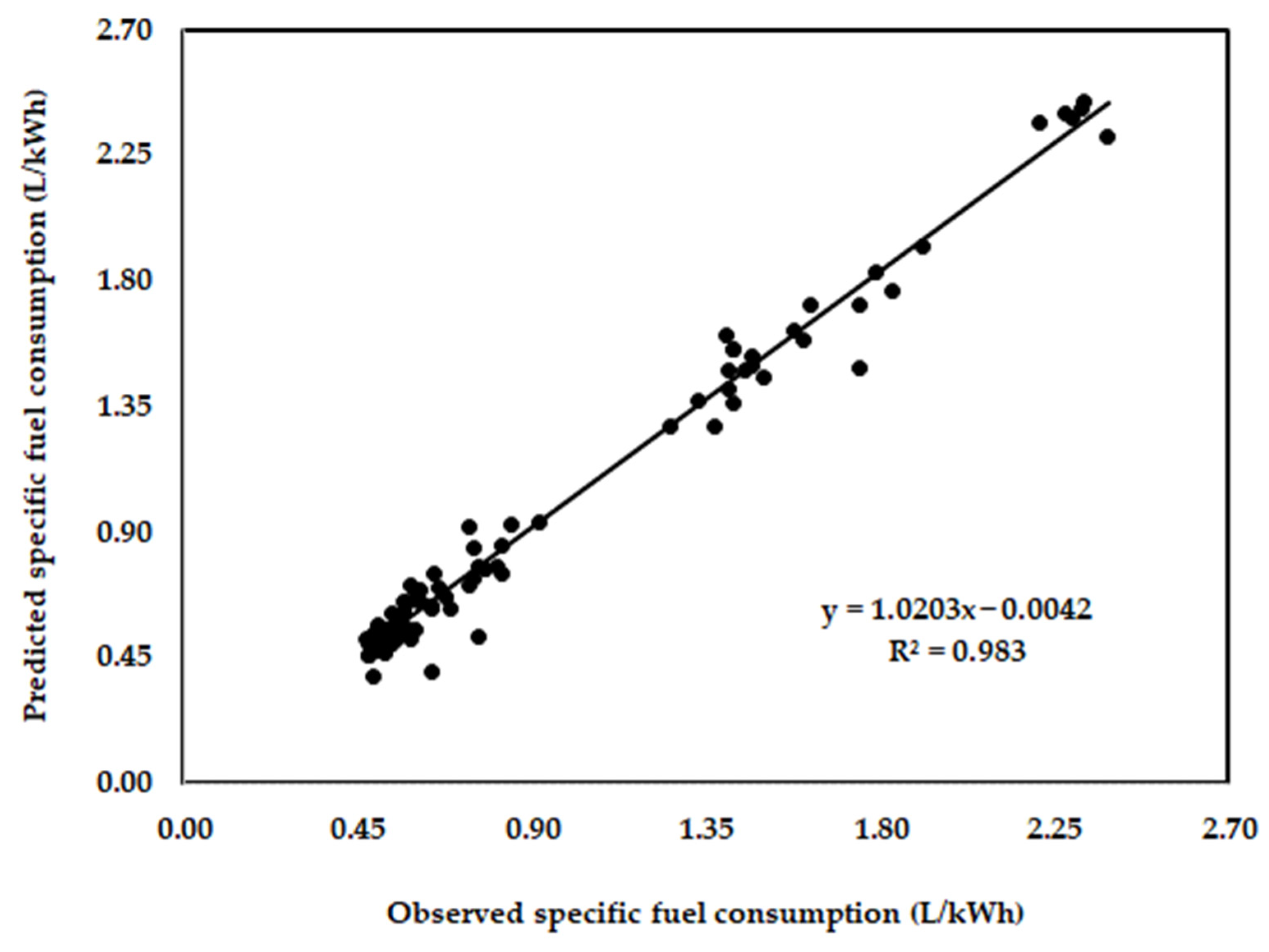 Agronomy 14 00492 g004