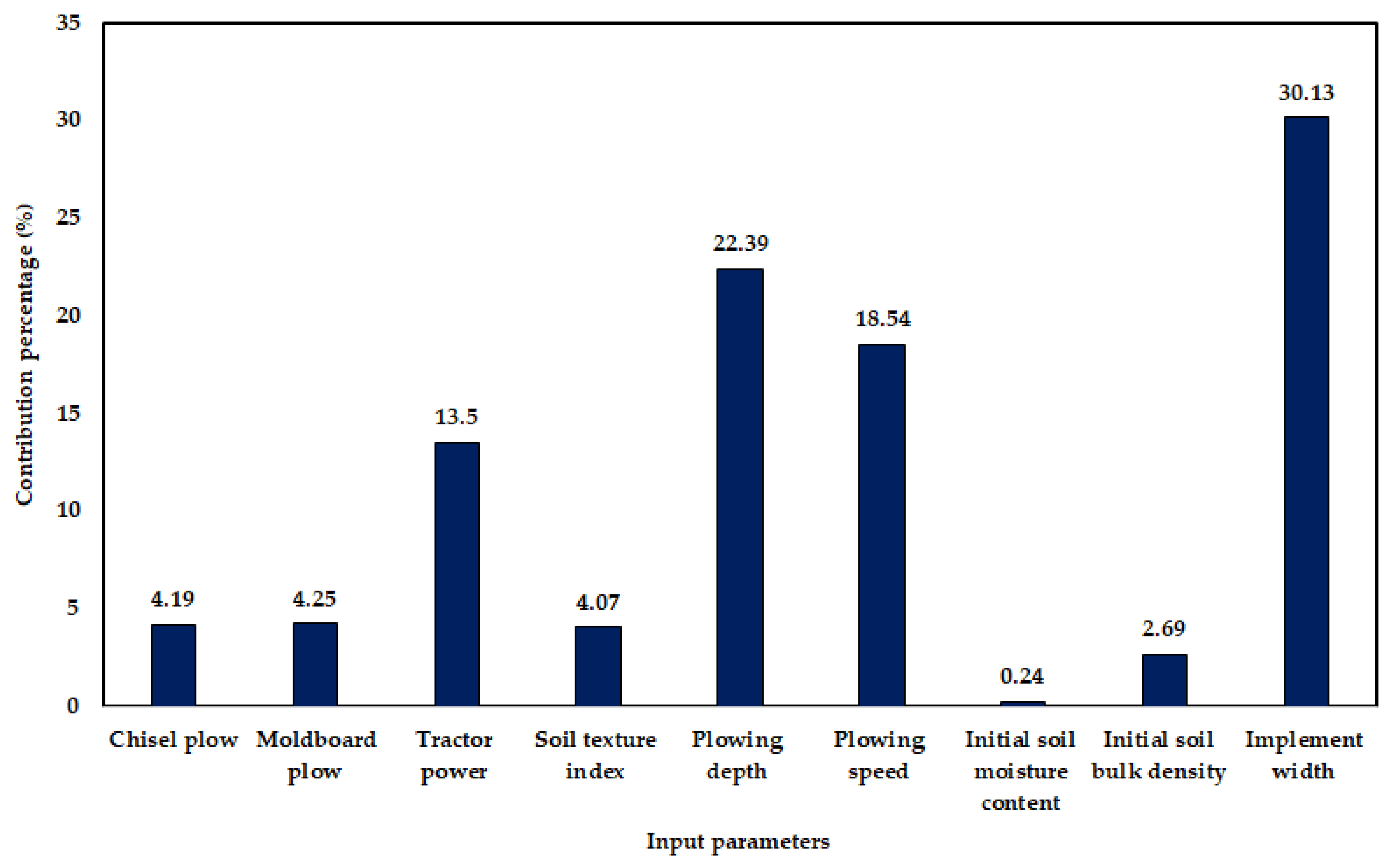 Agronomy 14 00492 g007