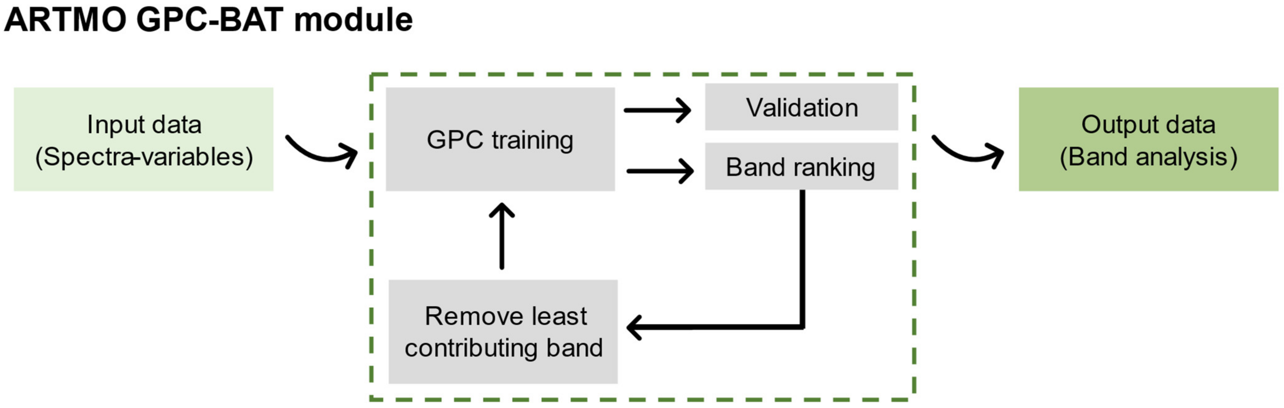 Agronomy 14 00493 g003