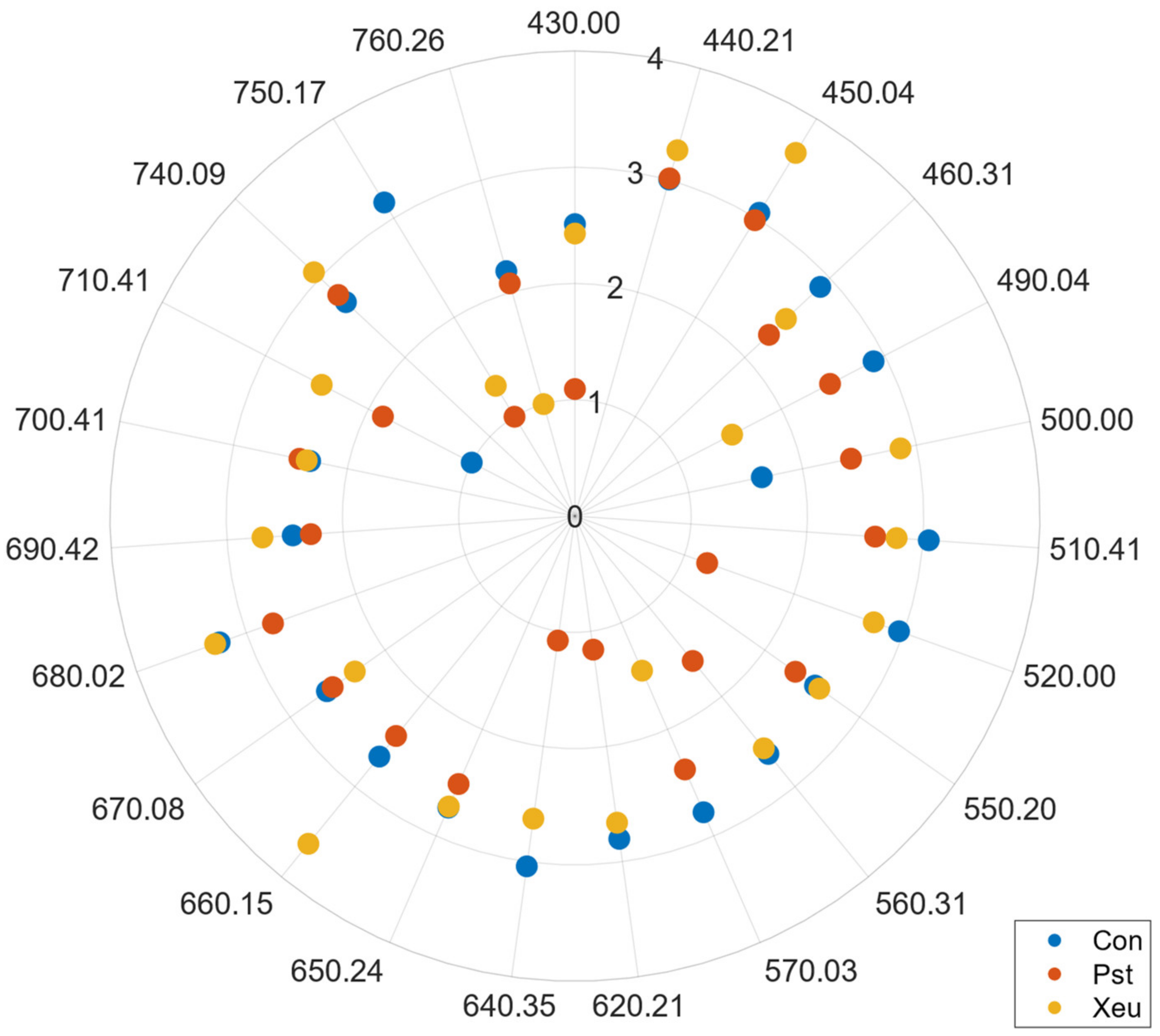 Agronomy 14 00493 g004