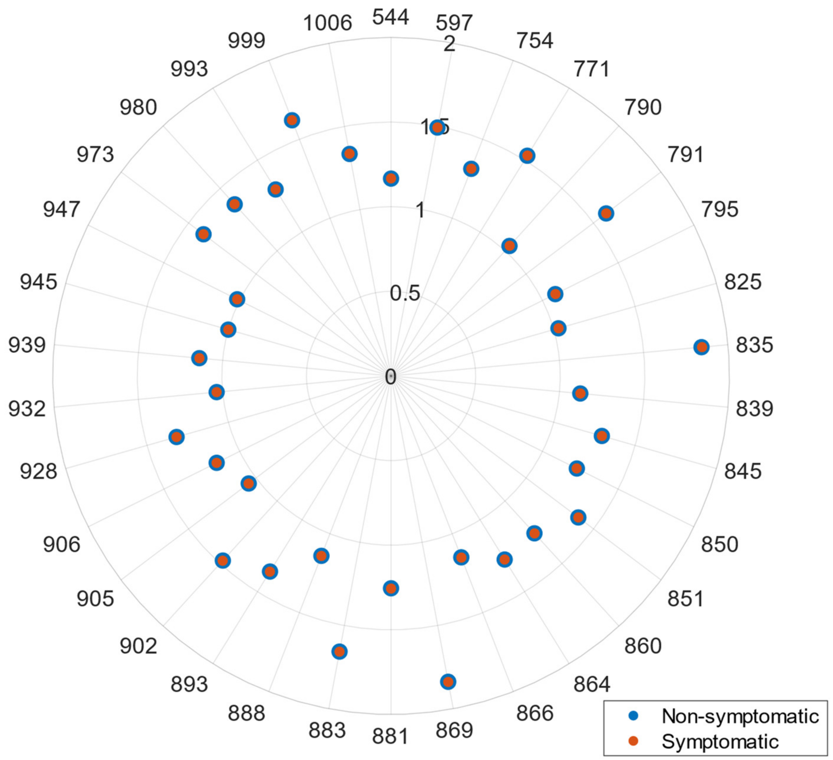 Agronomy 14 00493 g005