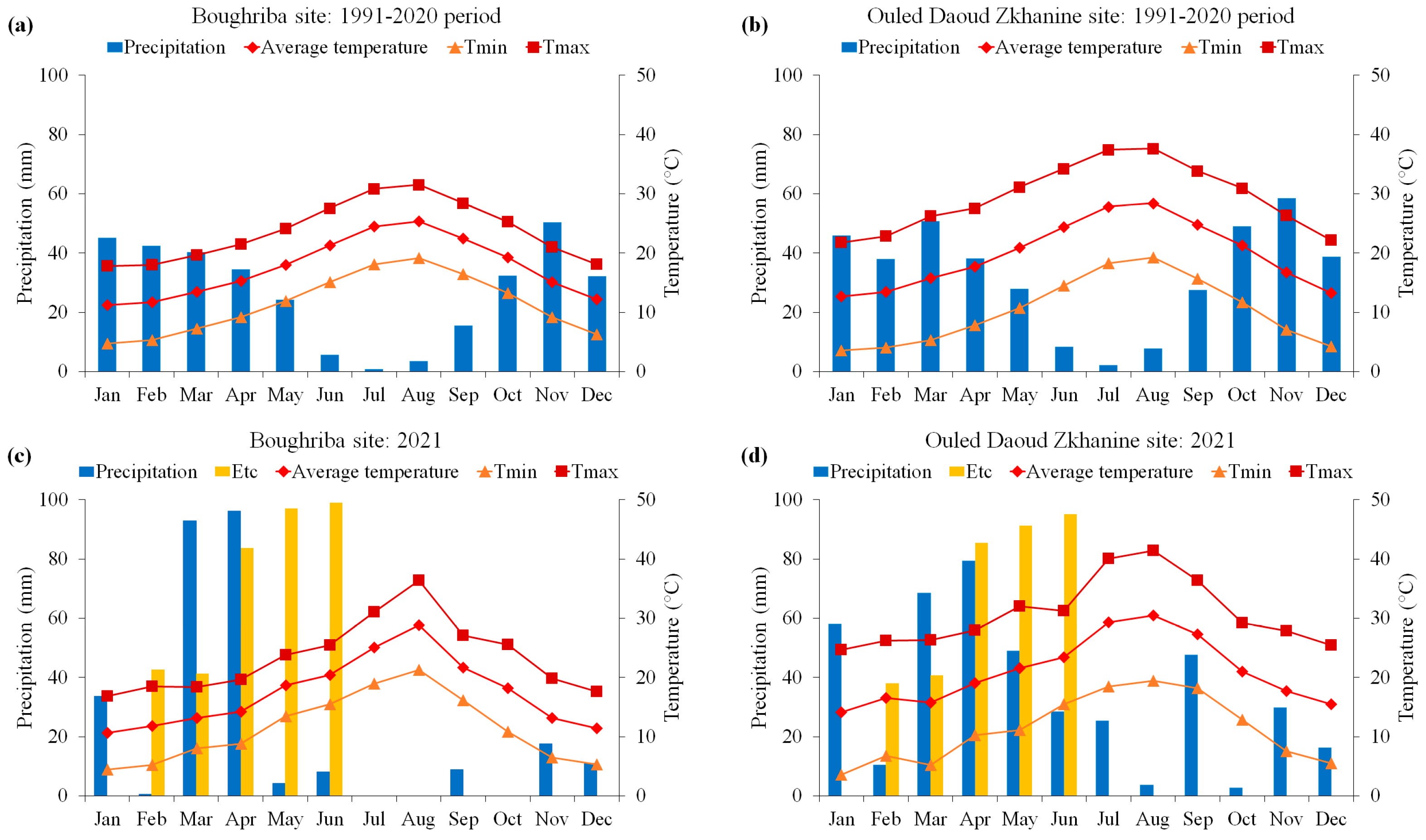 Agronomy 14 00495 g002