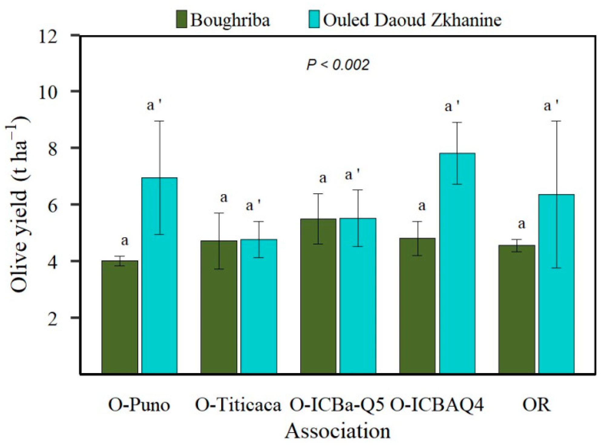 Agronomy 14 00495 g004