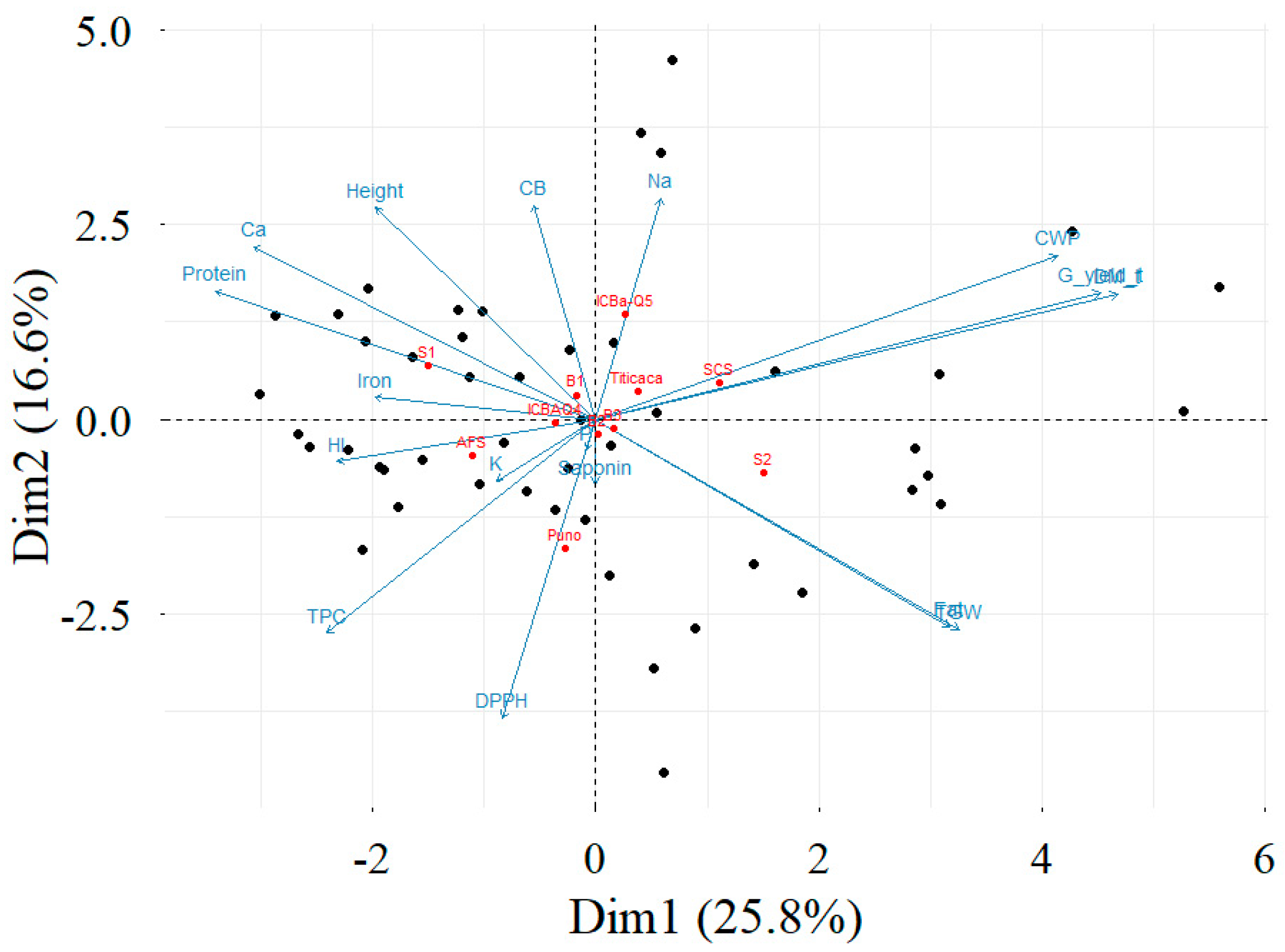 Agronomy 14 00495 g006