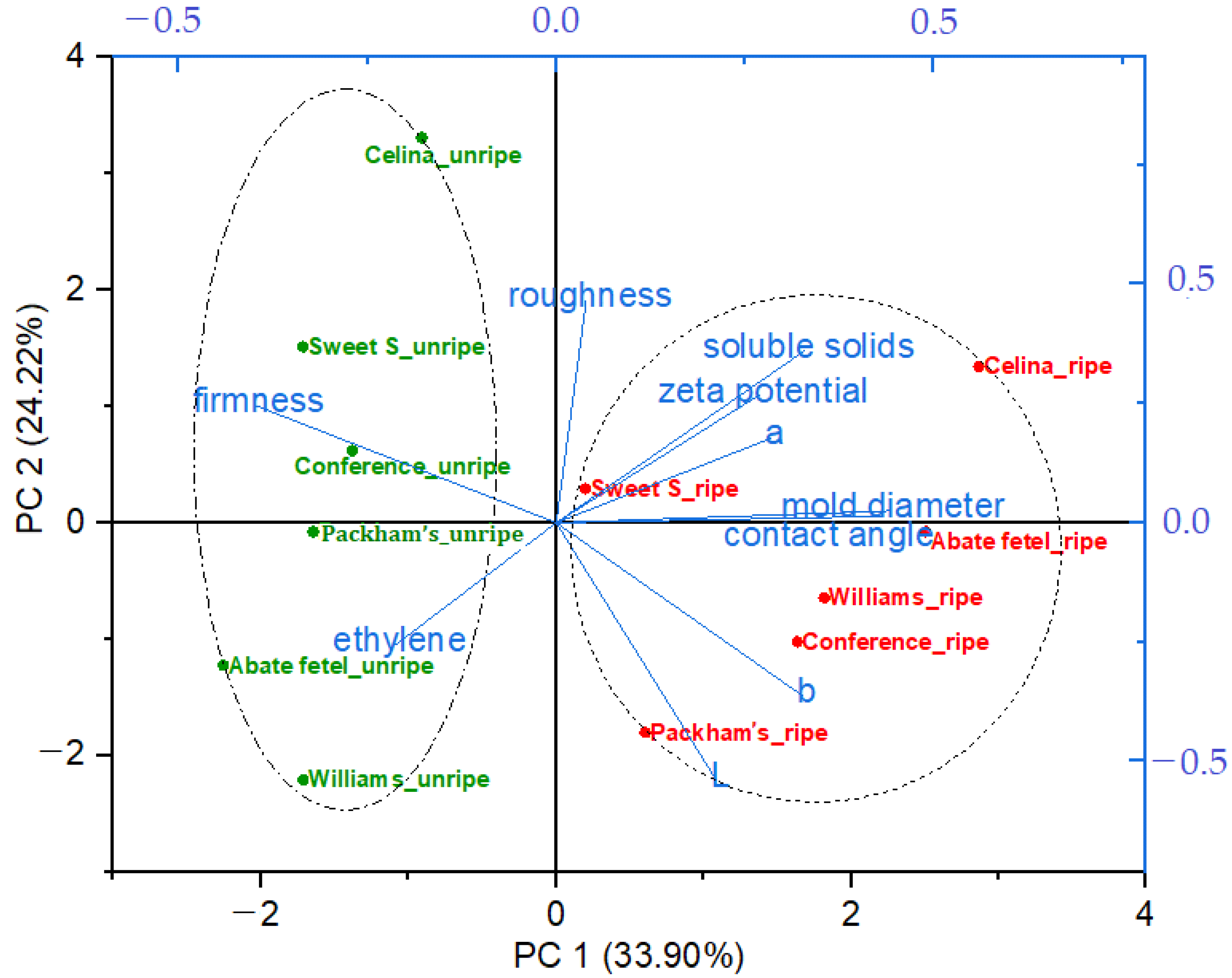 Agronomy 14 00496 g007
