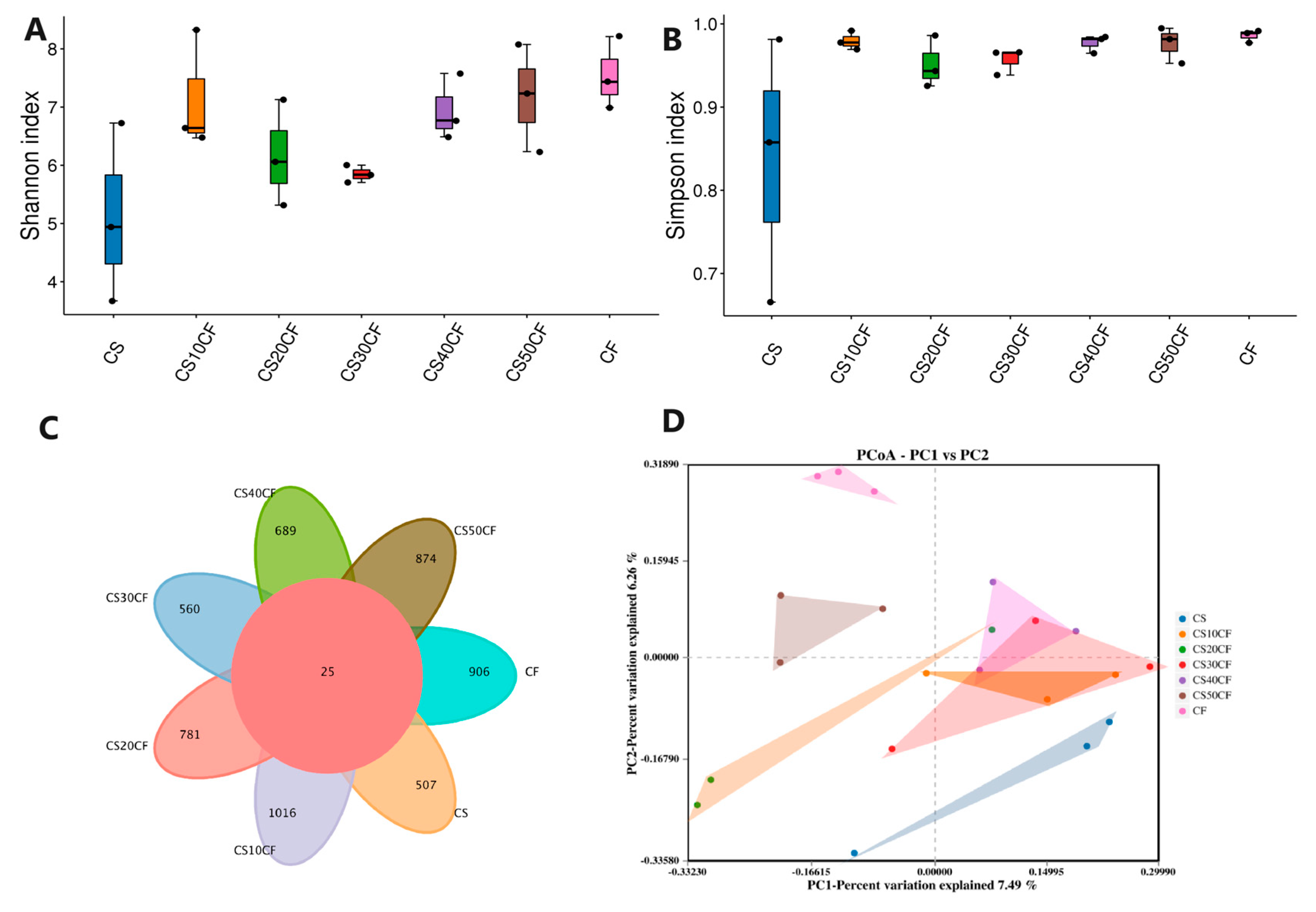 Agronomy 14 00501 g001