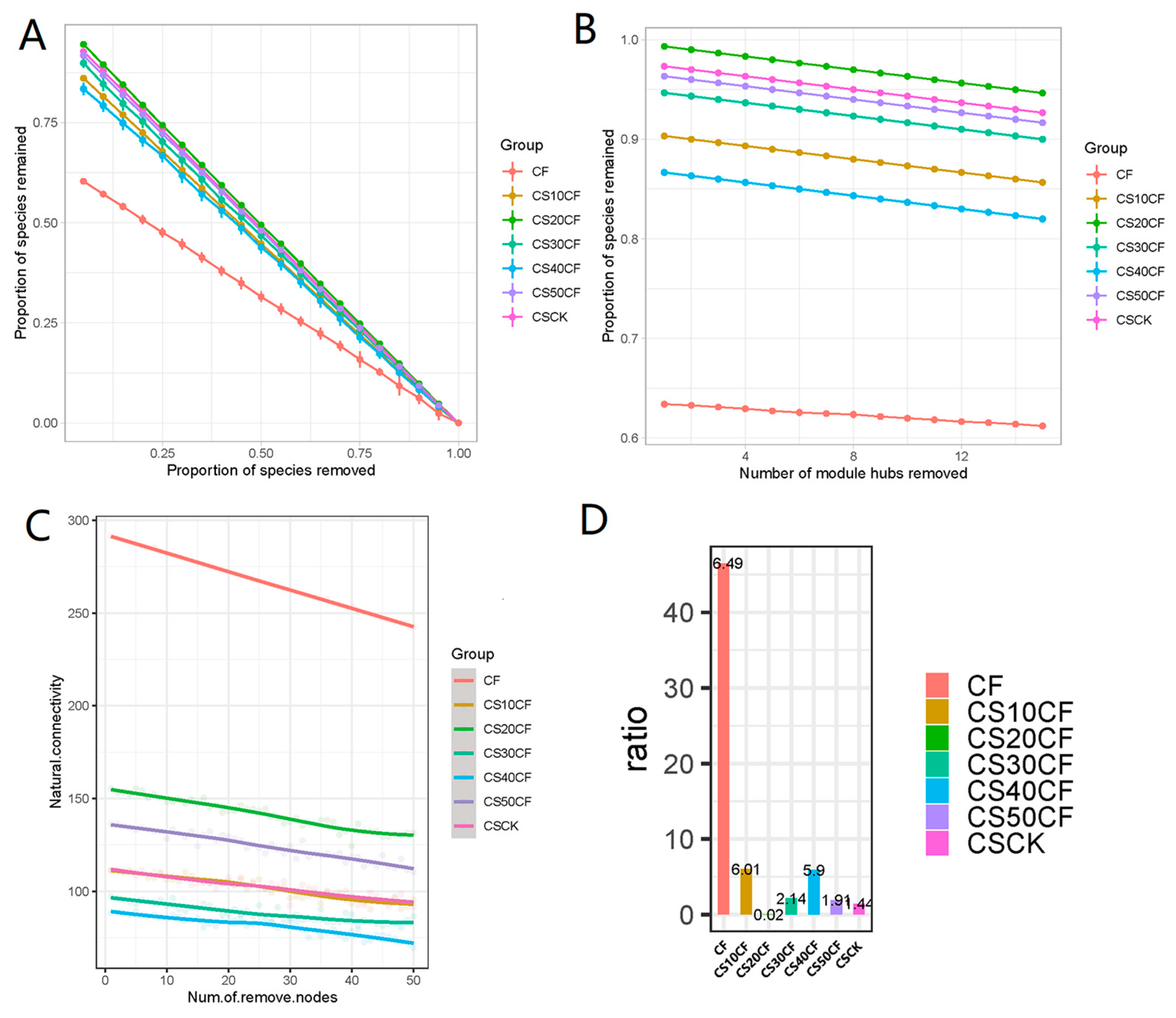 Agronomy 14 00501 g007