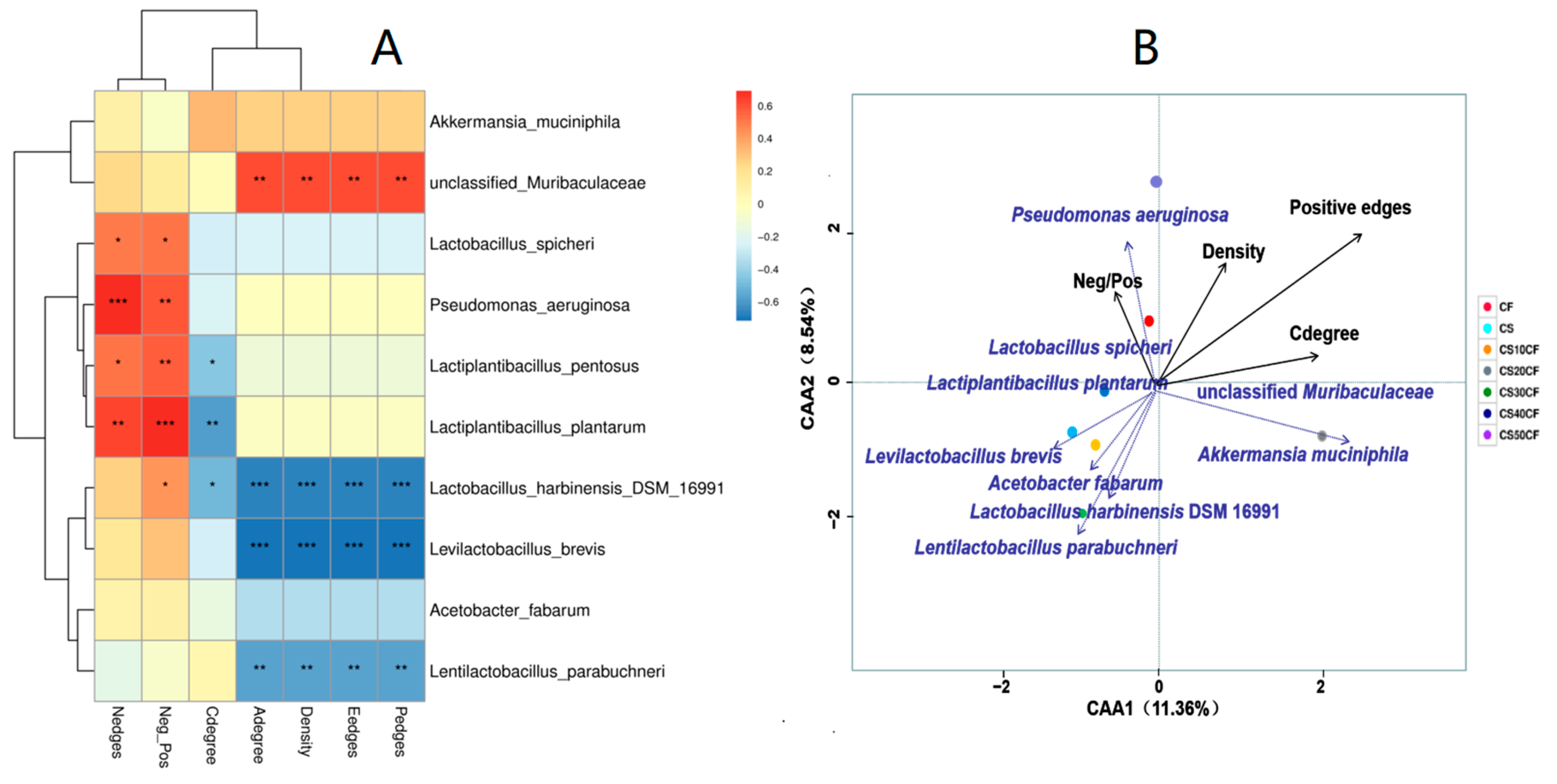 Agronomy 14 00501 g008