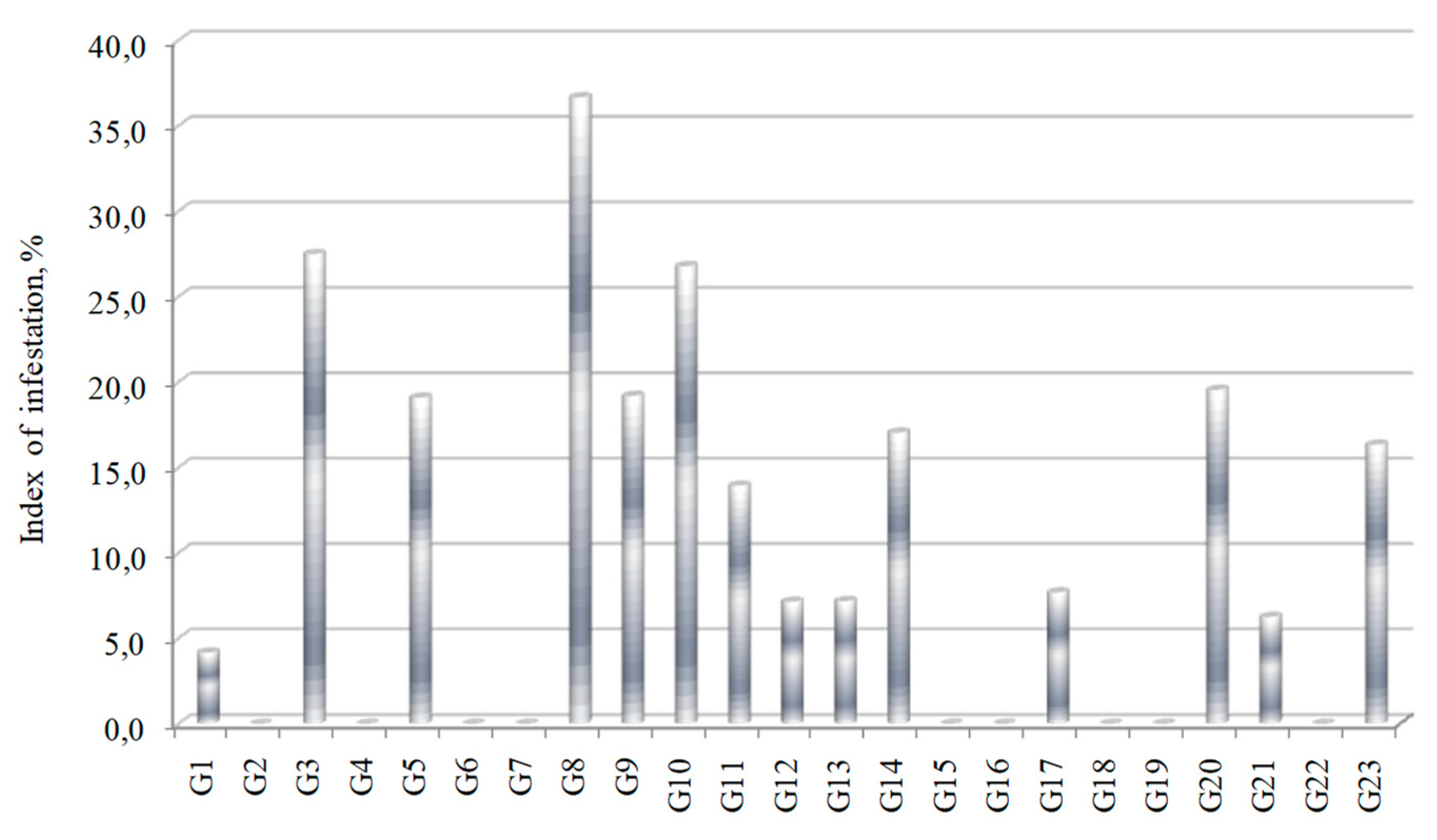 Agronomy 14 00506 g001